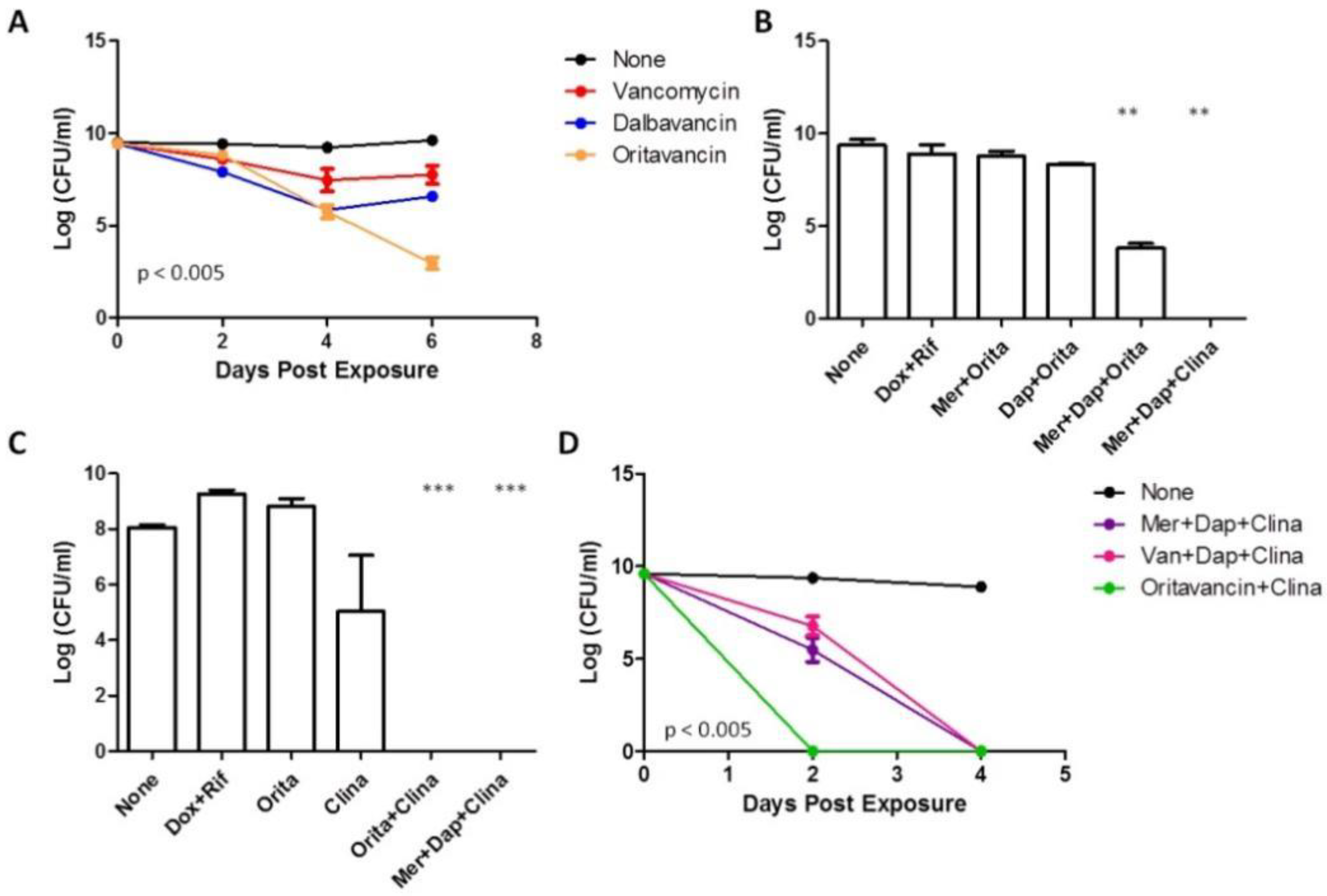 Antibiotics 11 01278 g004 Antibiotics 11 01278 g004