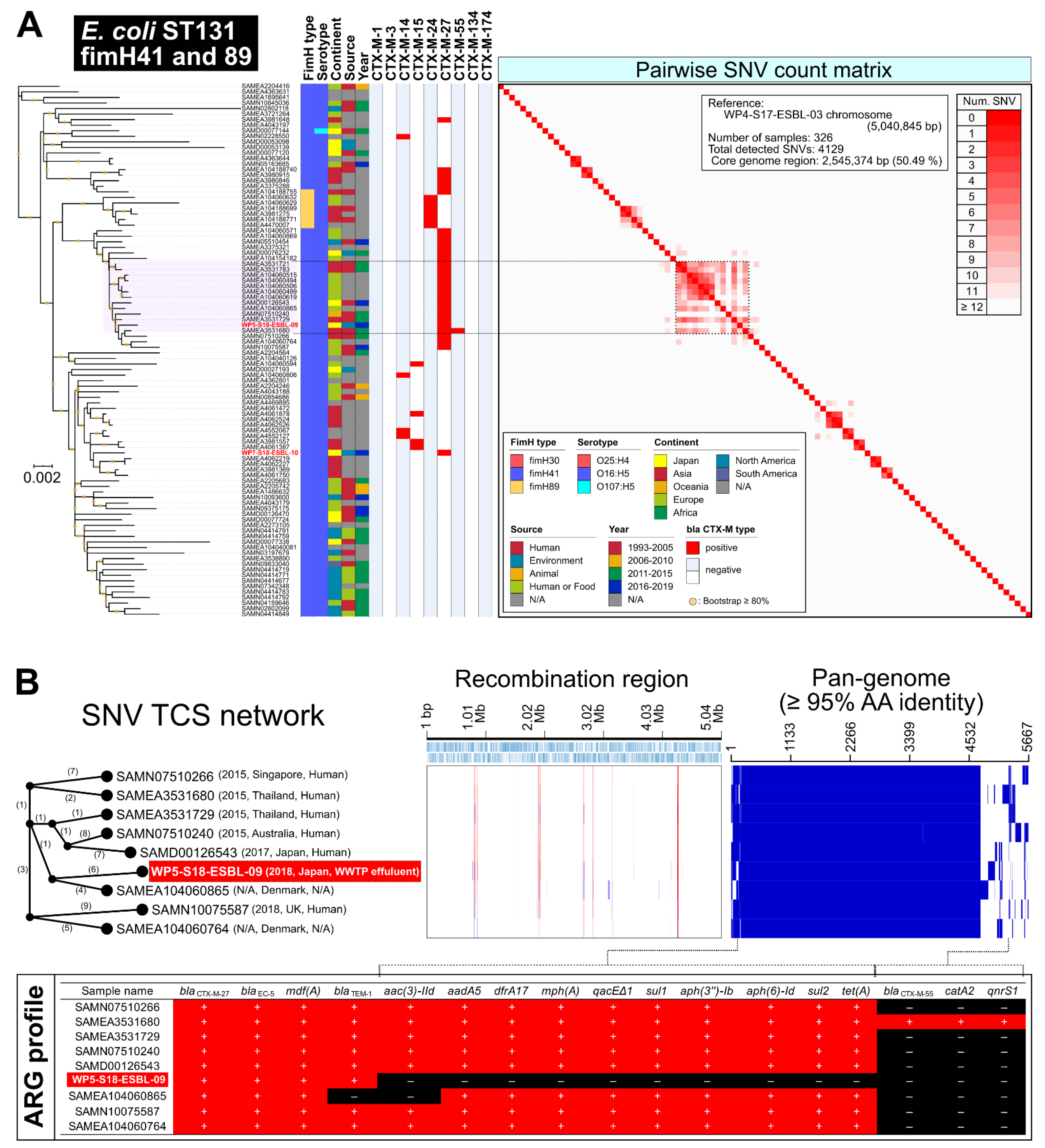Antibiotics 11 01283 g003