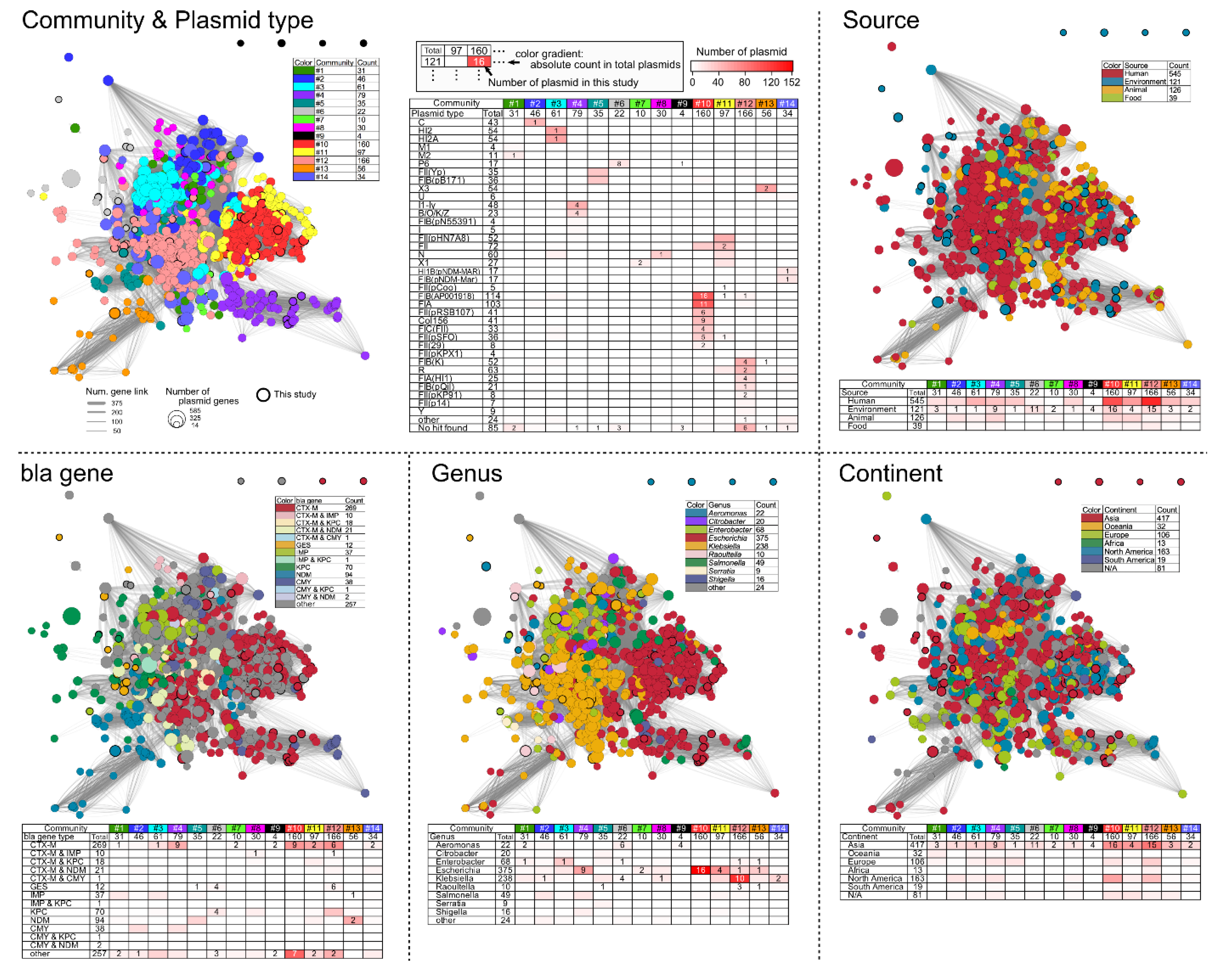 Antibiotics 11 01283 g006