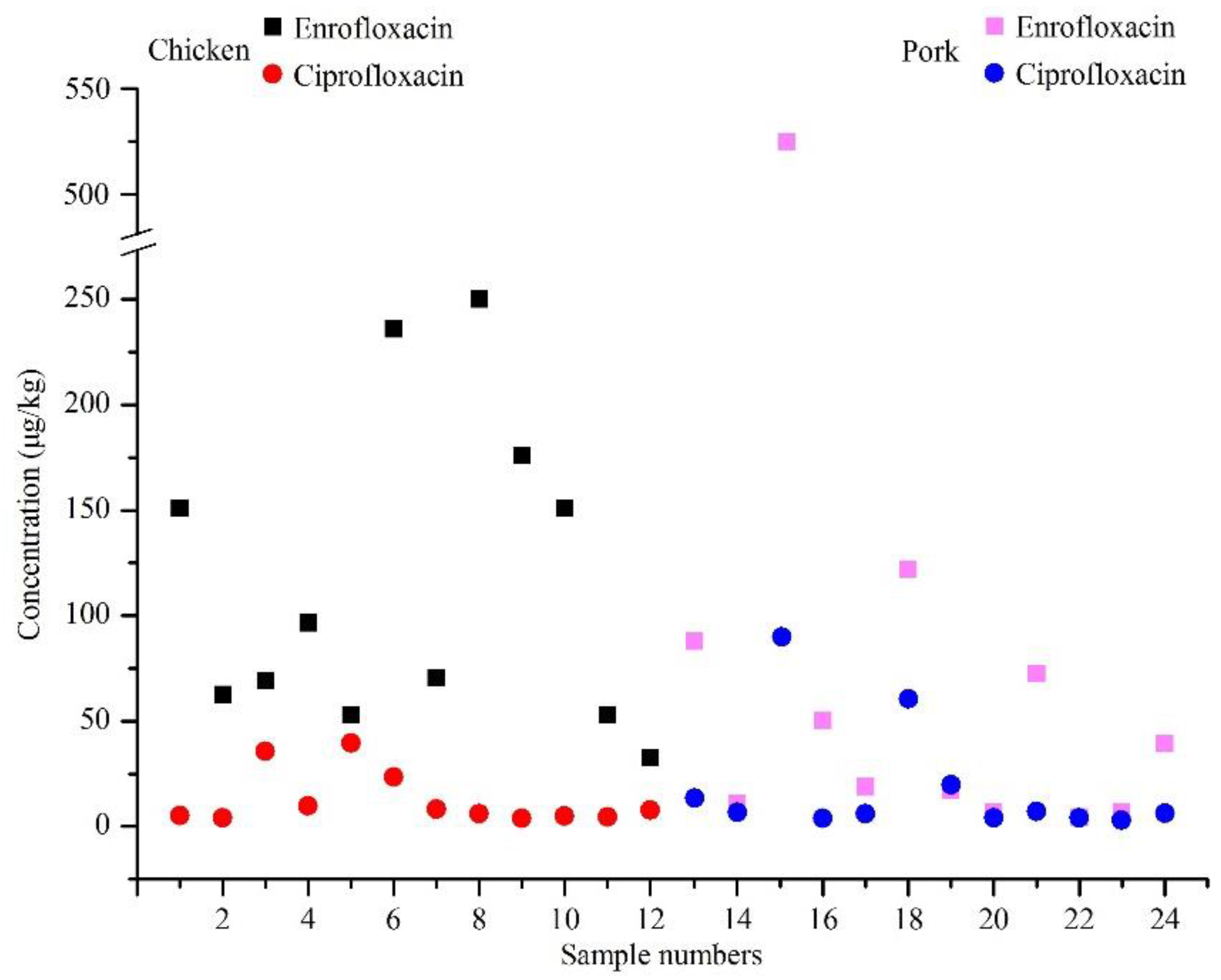 Antibiotics 11 01292 g001 Antibiotics 11 01292 g001