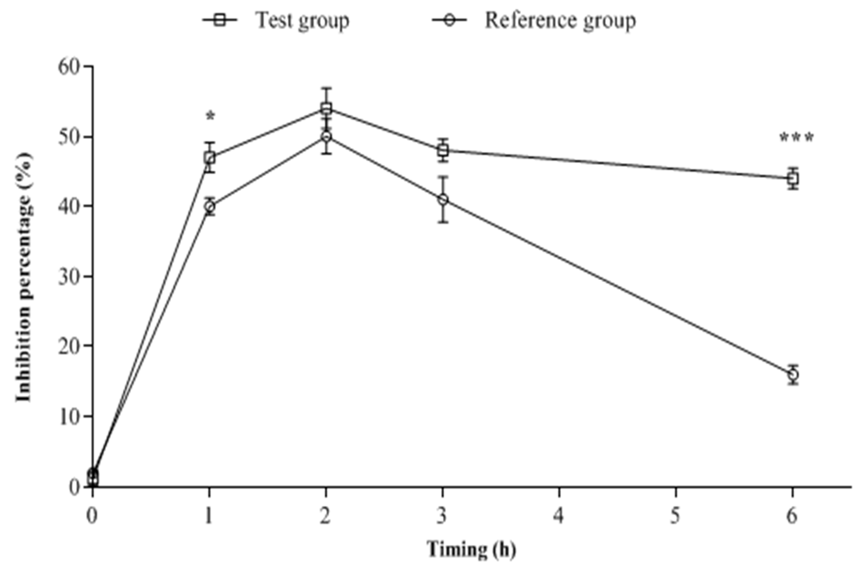 Antibiotics 11 01294 g003