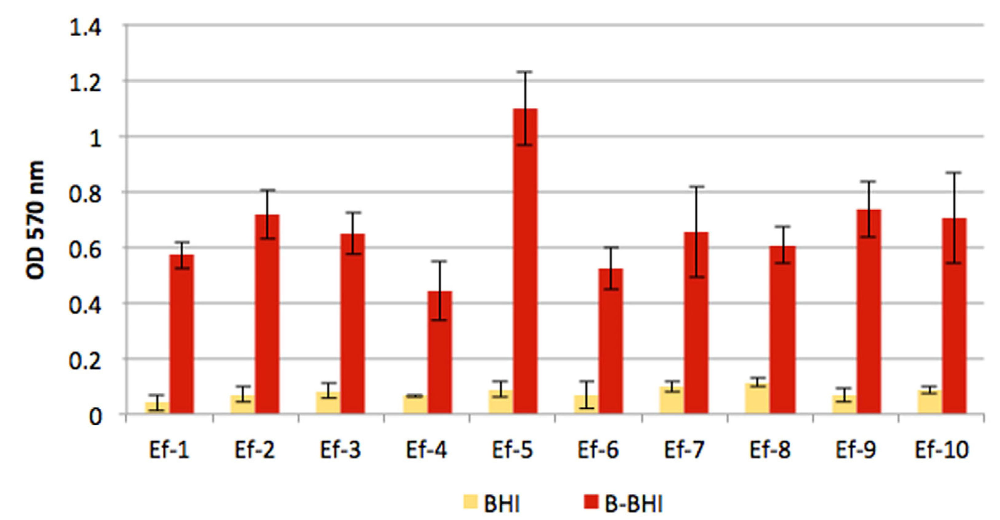 Antibiotics 11 01334 g002 Antibiotics 11 01334 g002