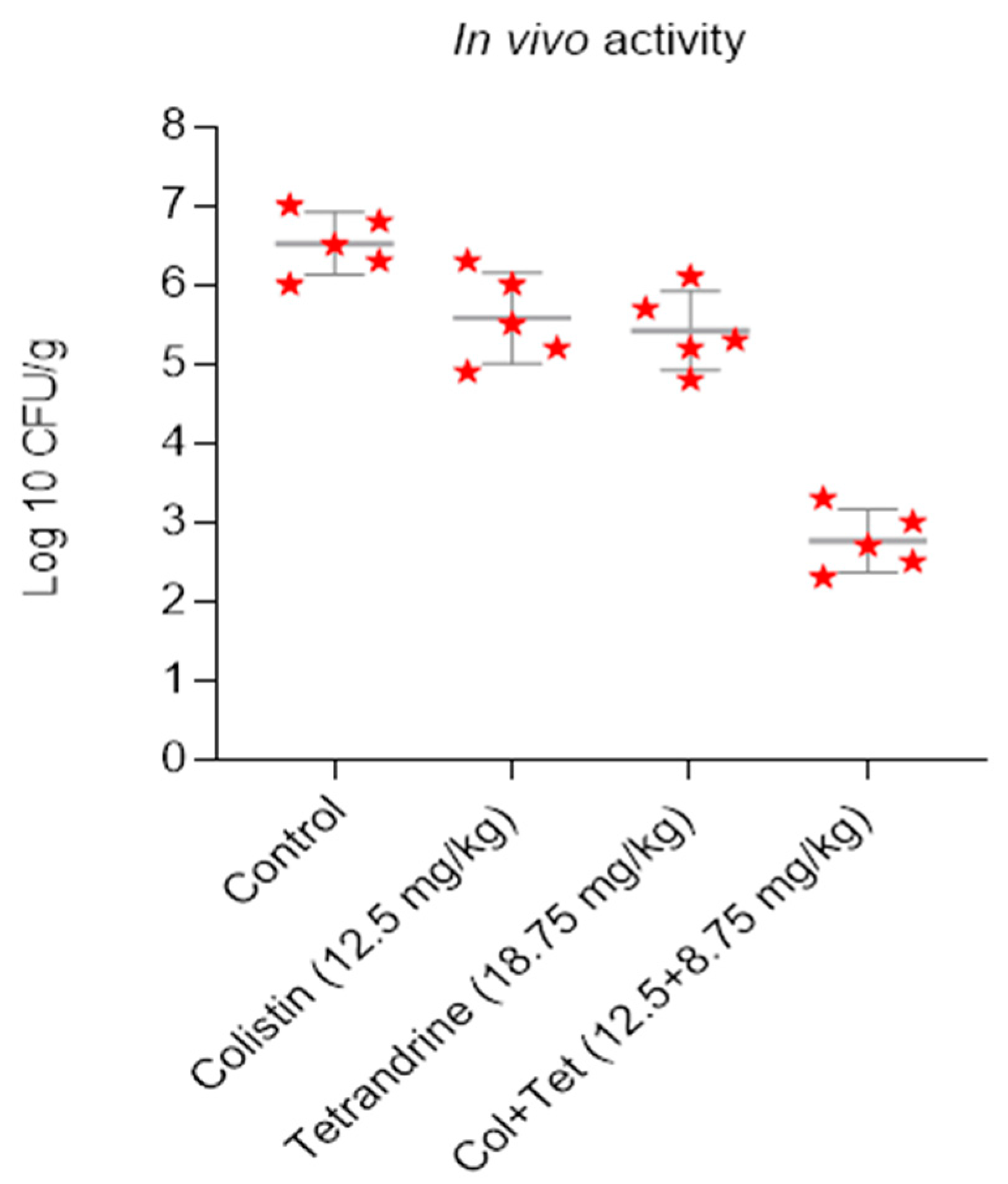 Antibiotics 11 01346 g005 Antibiotics 11 01346 g005