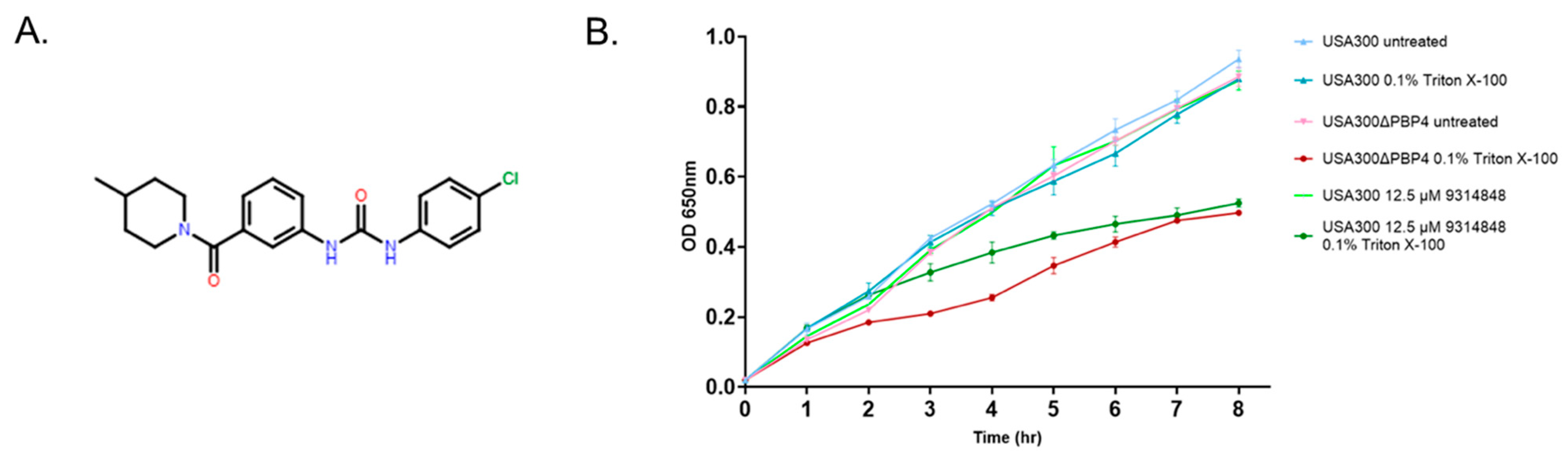 Antibiotics 11 01351 g003