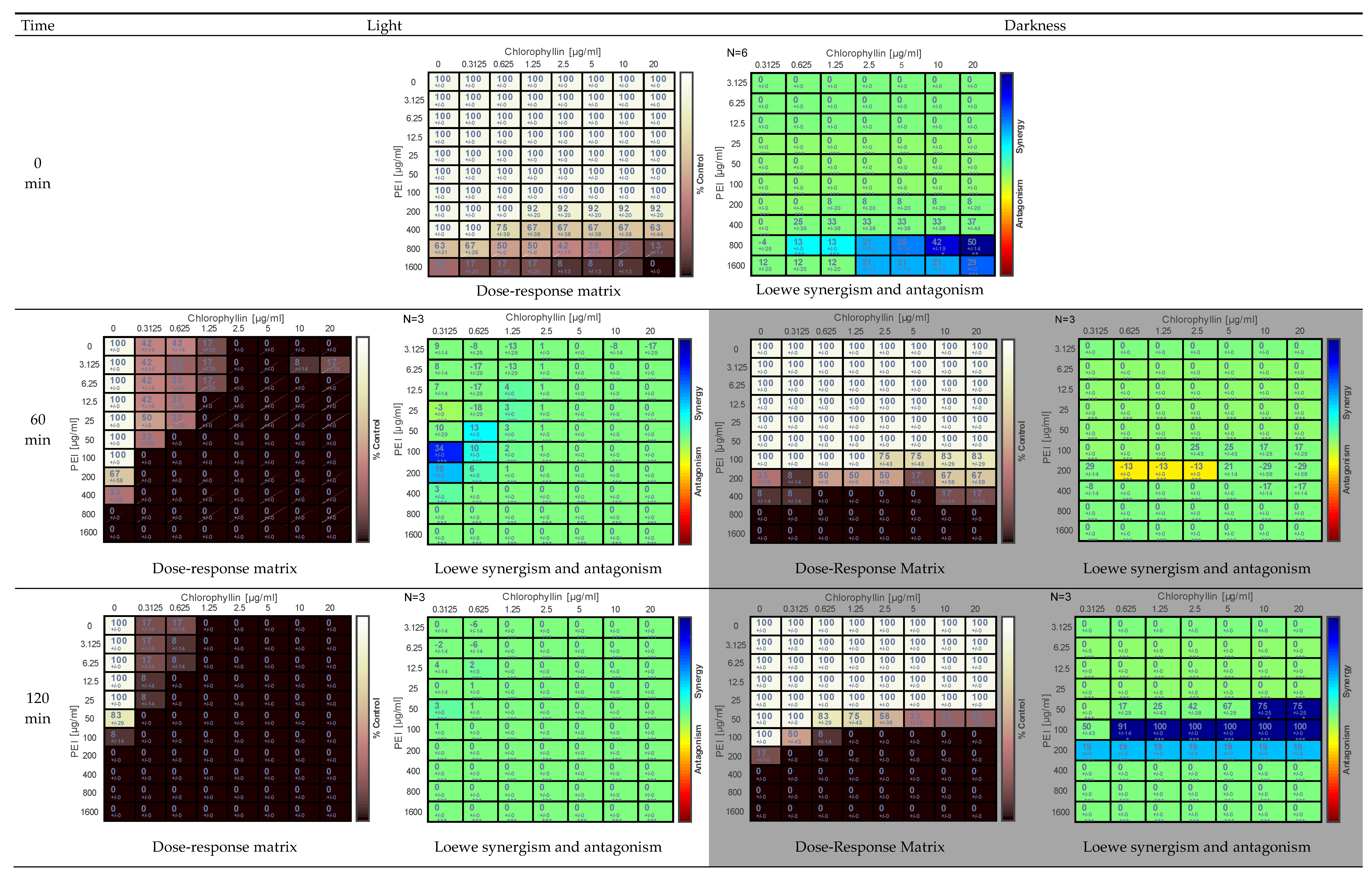 Antibiotics 11 01371 g001a
