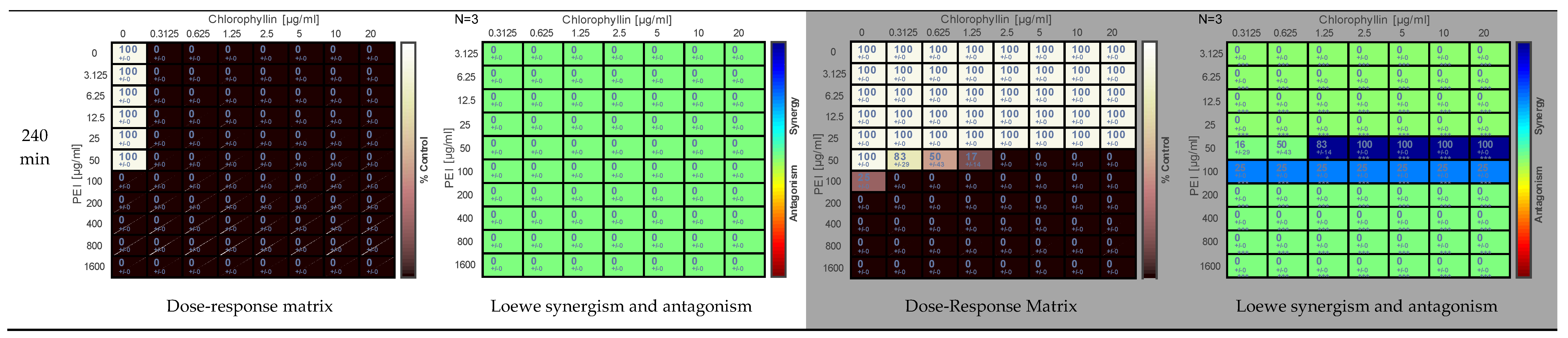 Antibiotics 11 01371 g001b