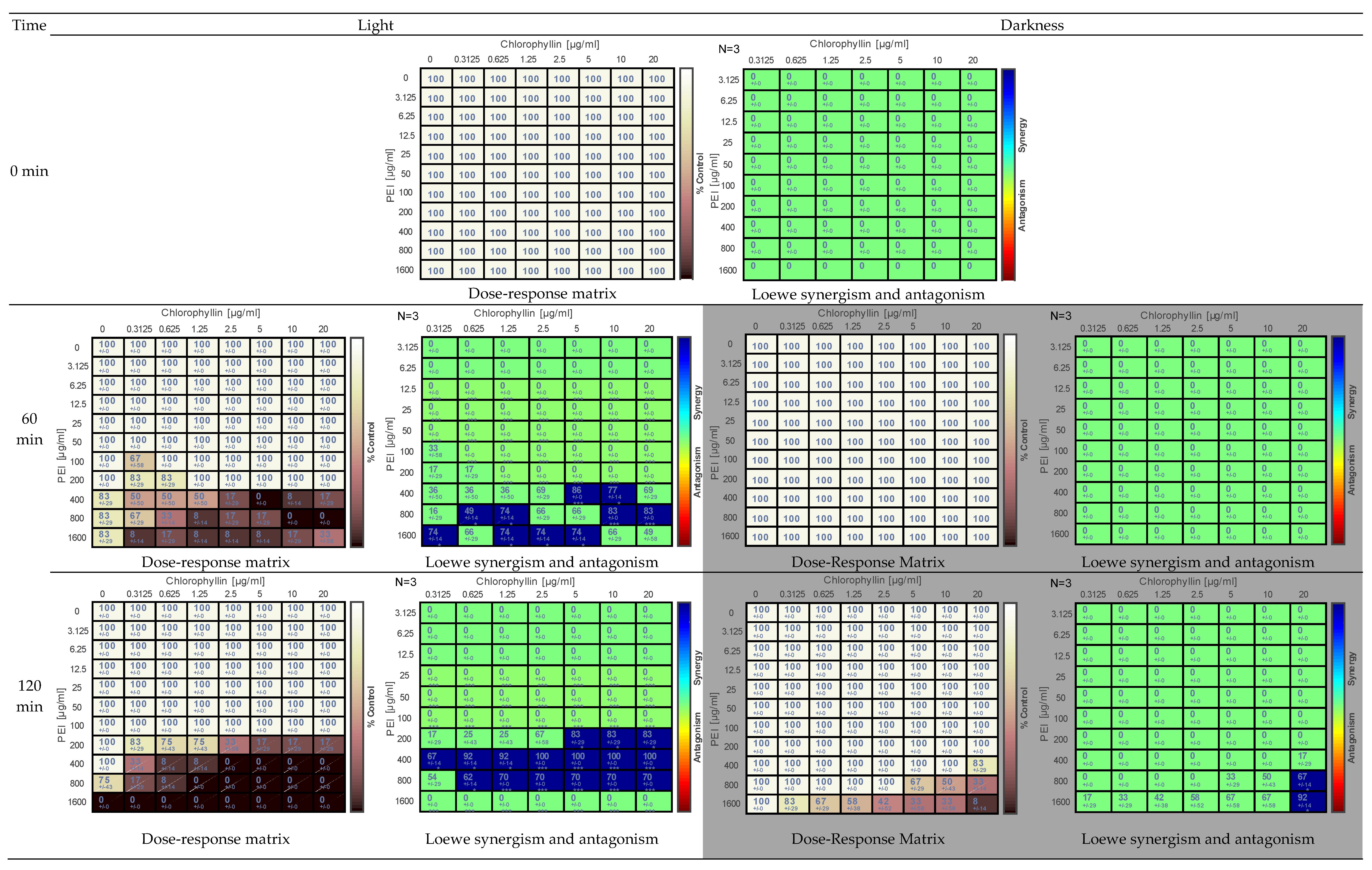 Antibiotics 11 01371 g002a