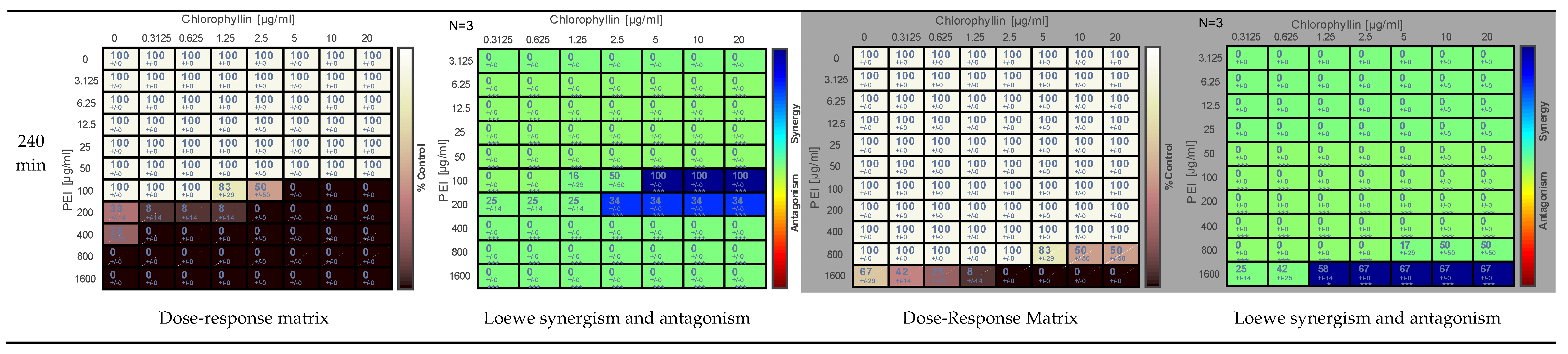 Antibiotics 11 01371 g002b