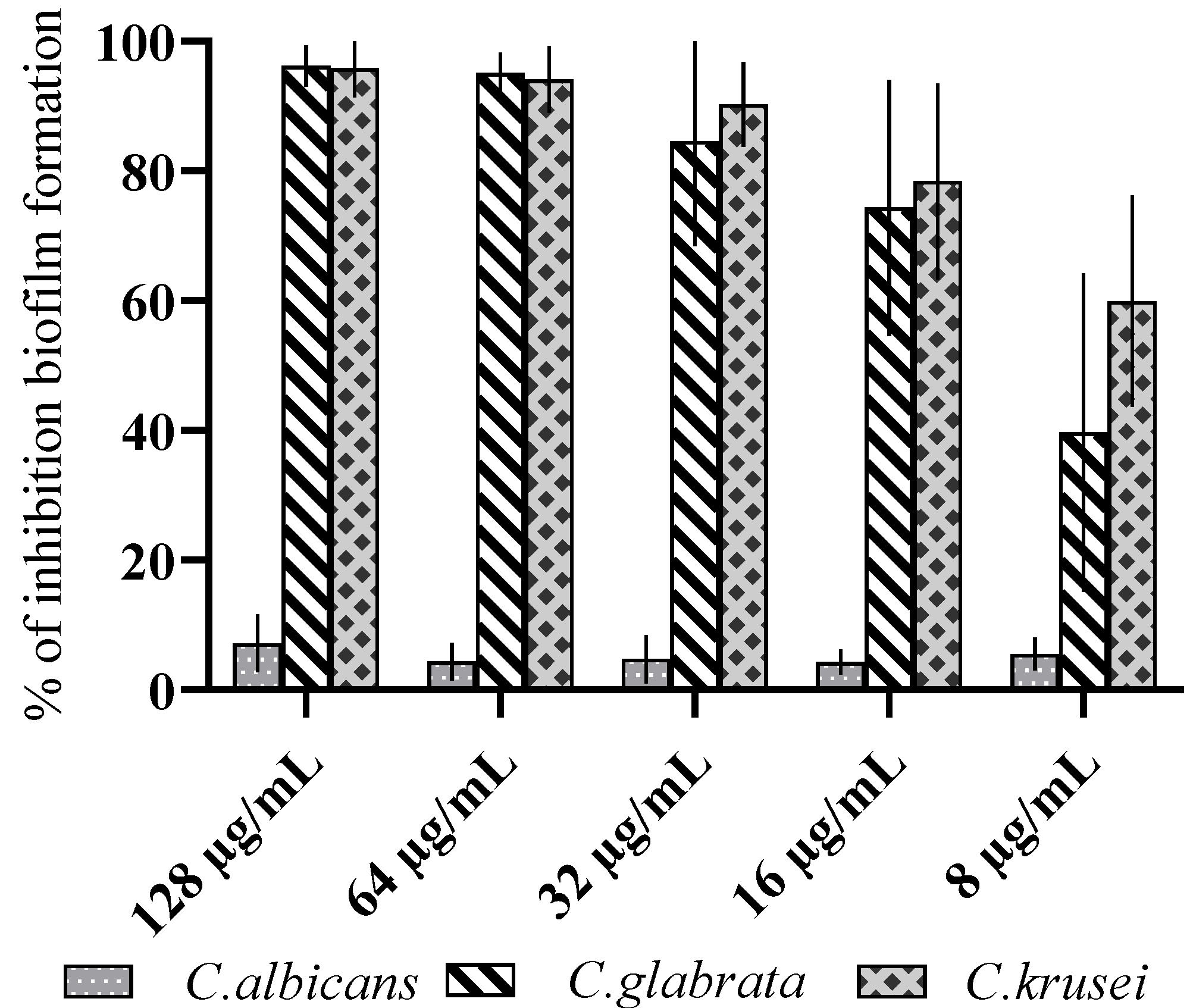 Antibiotics 11 01375 g003 Antibiotics 11 01375 g003