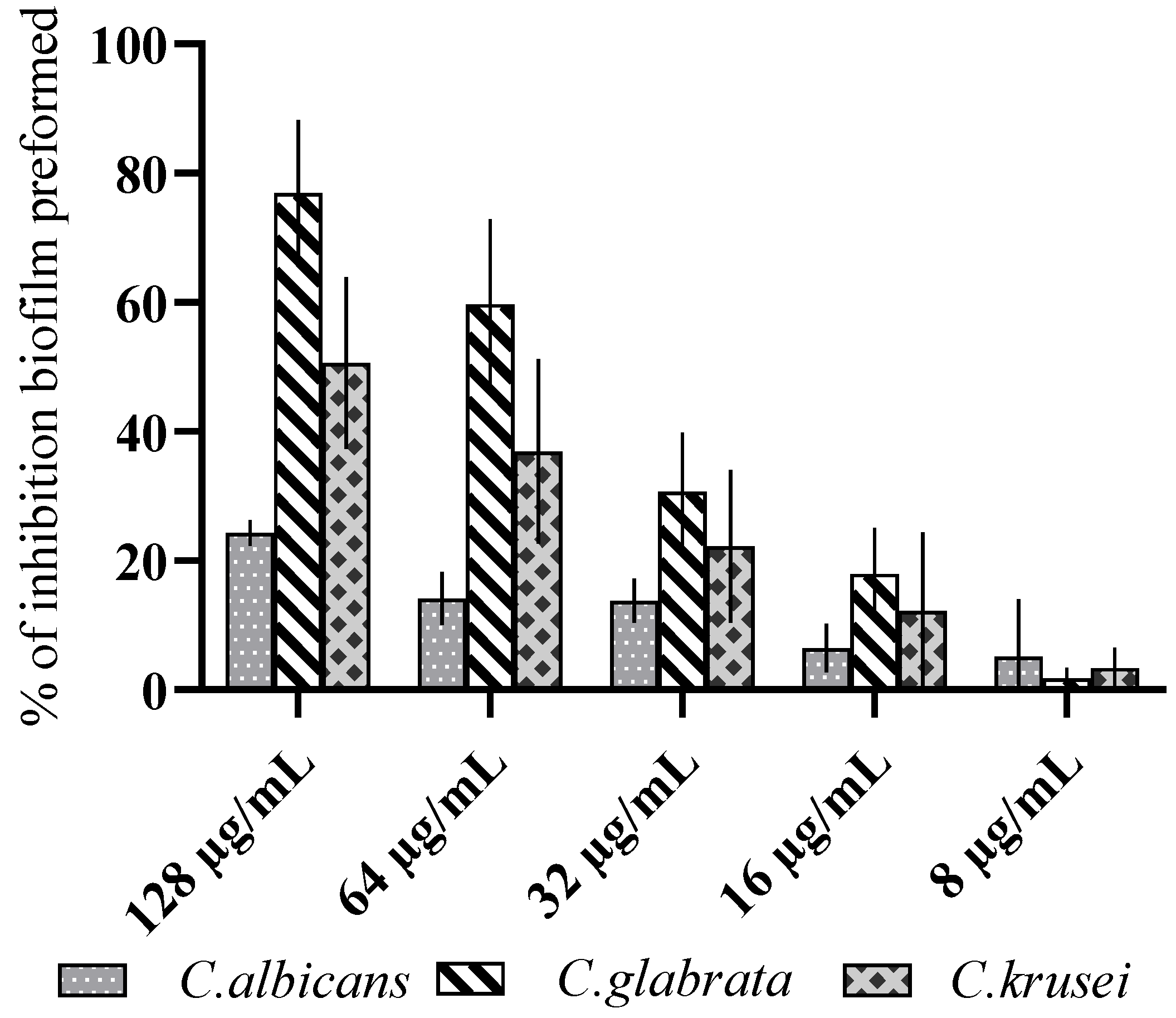 Antibiotics 11 01375 g004 Antibiotics 11 01375 g004