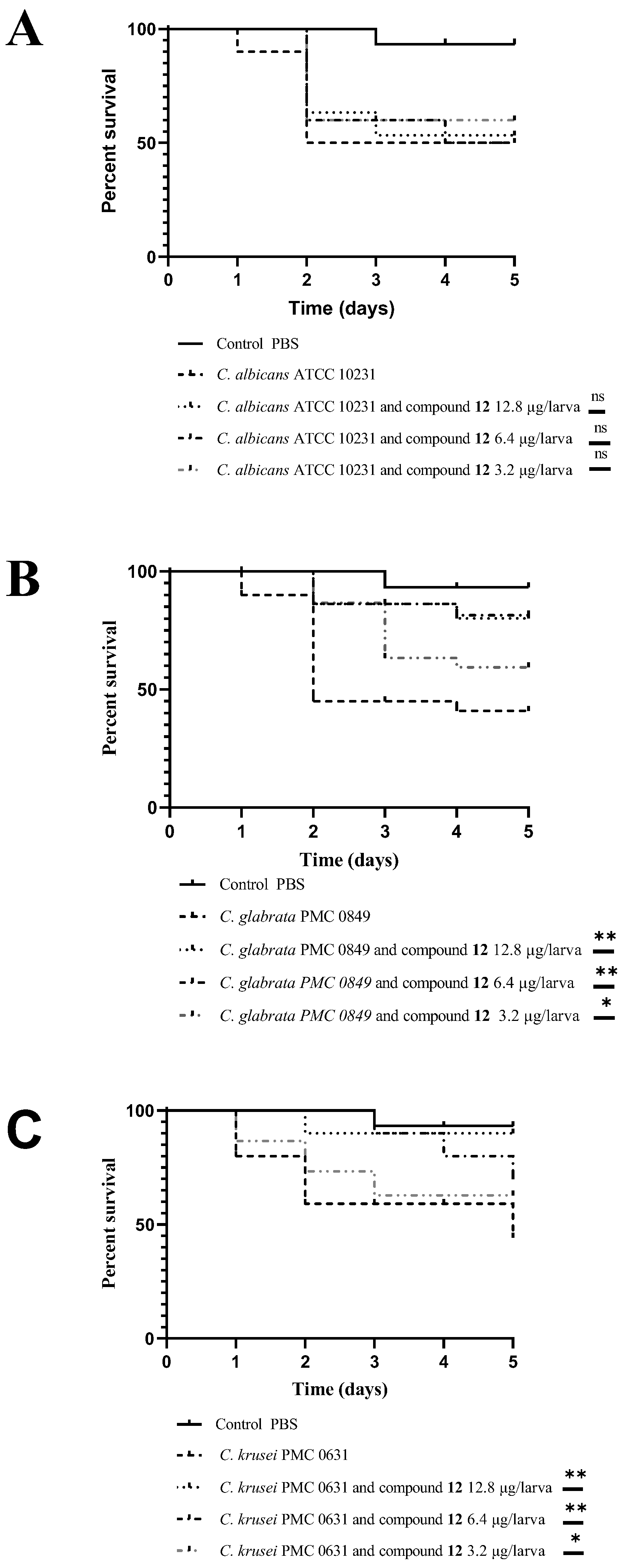 Antibiotics 11 01375 g005 Antibiotics 11 01375 g005