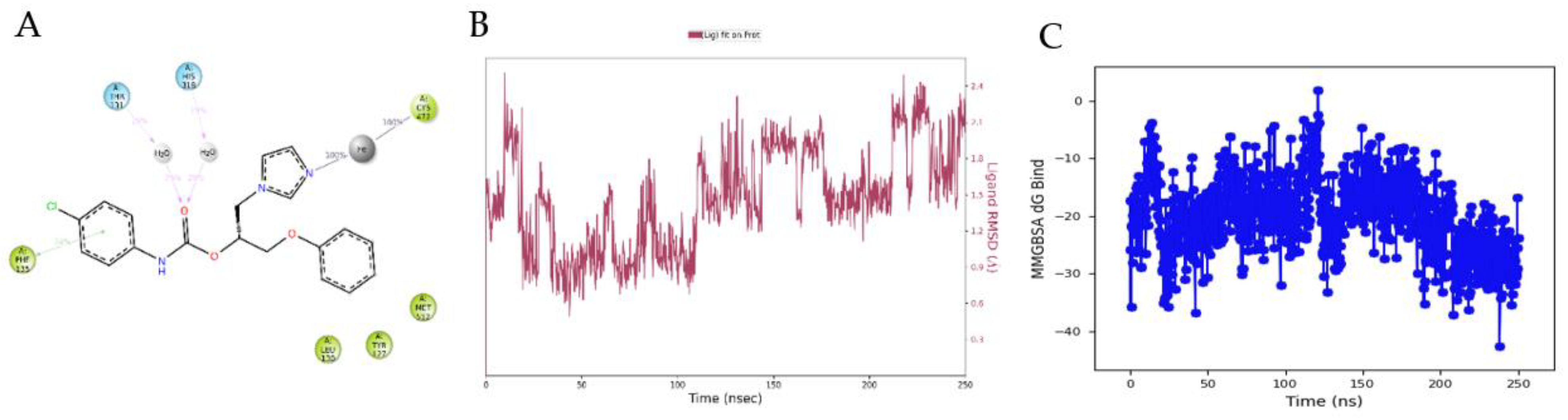 Antibiotics 11 01375 g007 Antibiotics 11 01375 g007