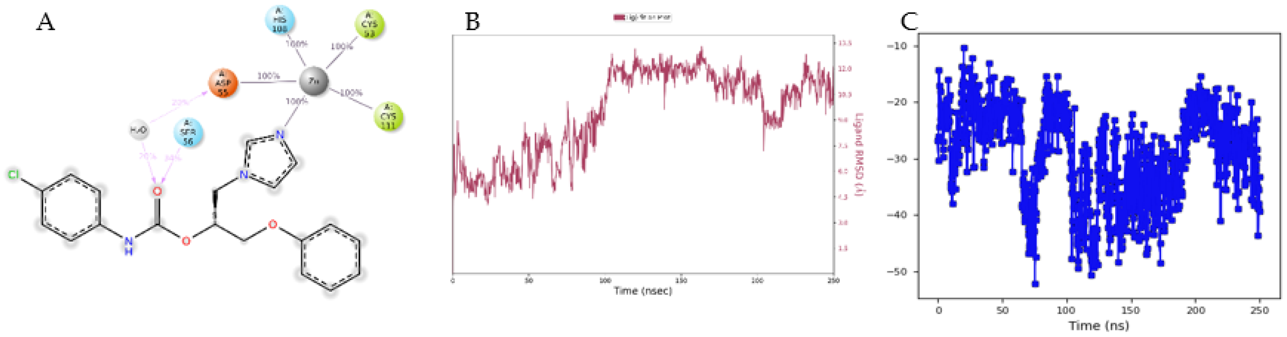 Antibiotics 11 01375 g009 Antibiotics 11 01375 g009