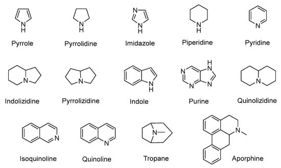 Antibiotics | Free Full-Text | Biosynthesis Investigations of 