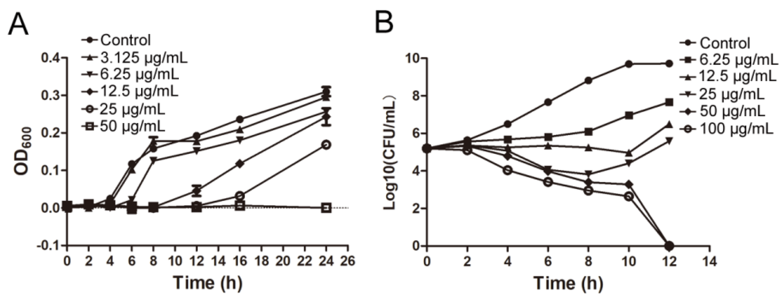 Antibiotics 11 01385 g005