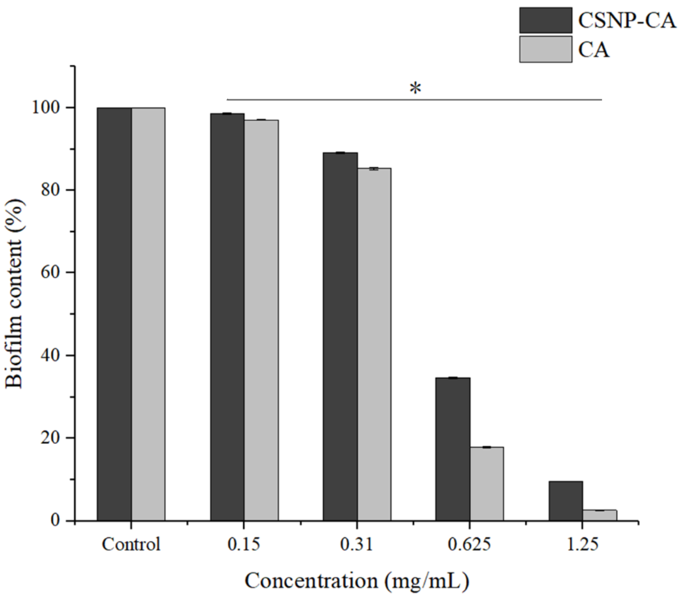 Antibiotics 11 01403 g003 Antibiotics 11 01403 g003
