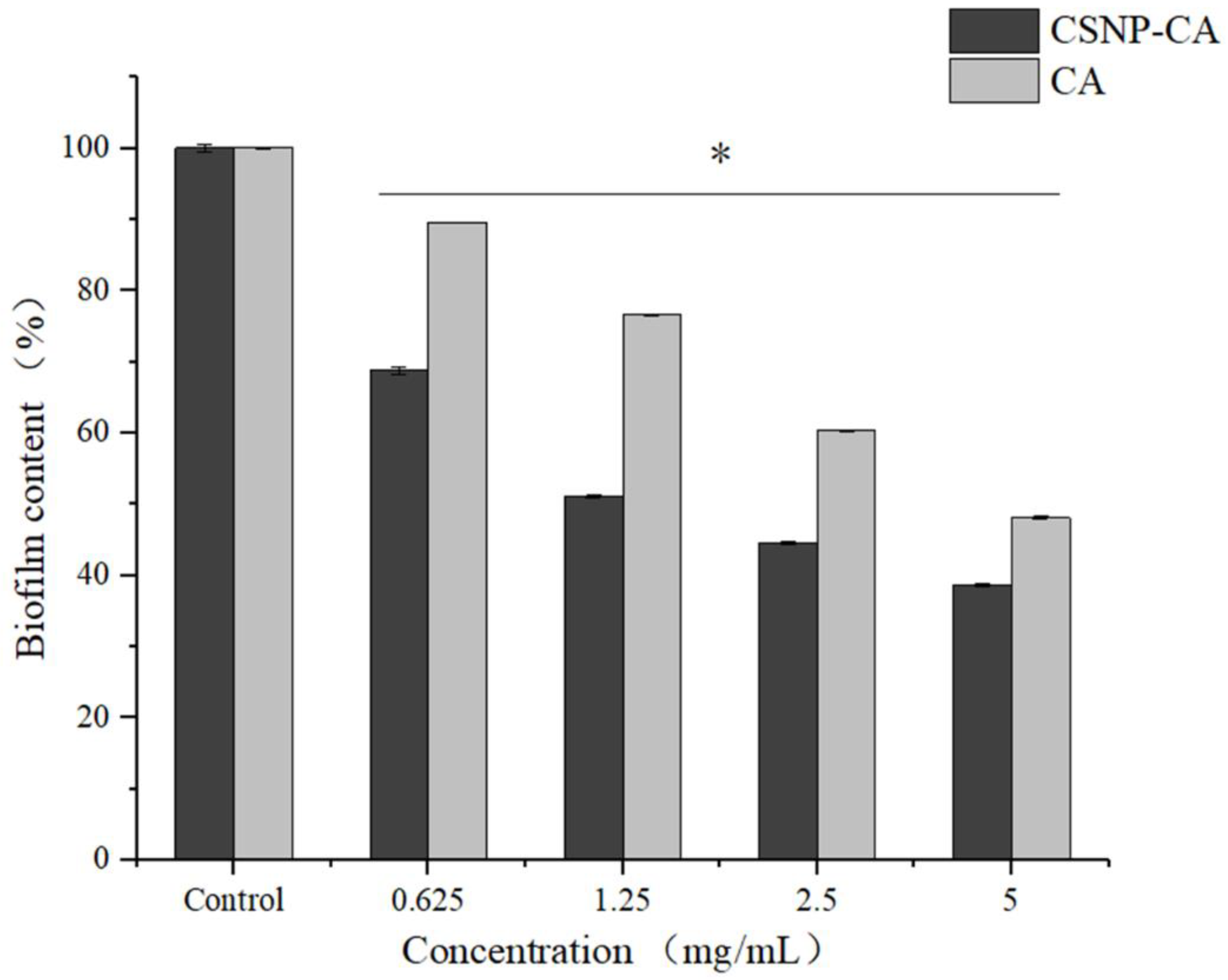Antibiotics 11 01403 g004 Antibiotics 11 01403 g004