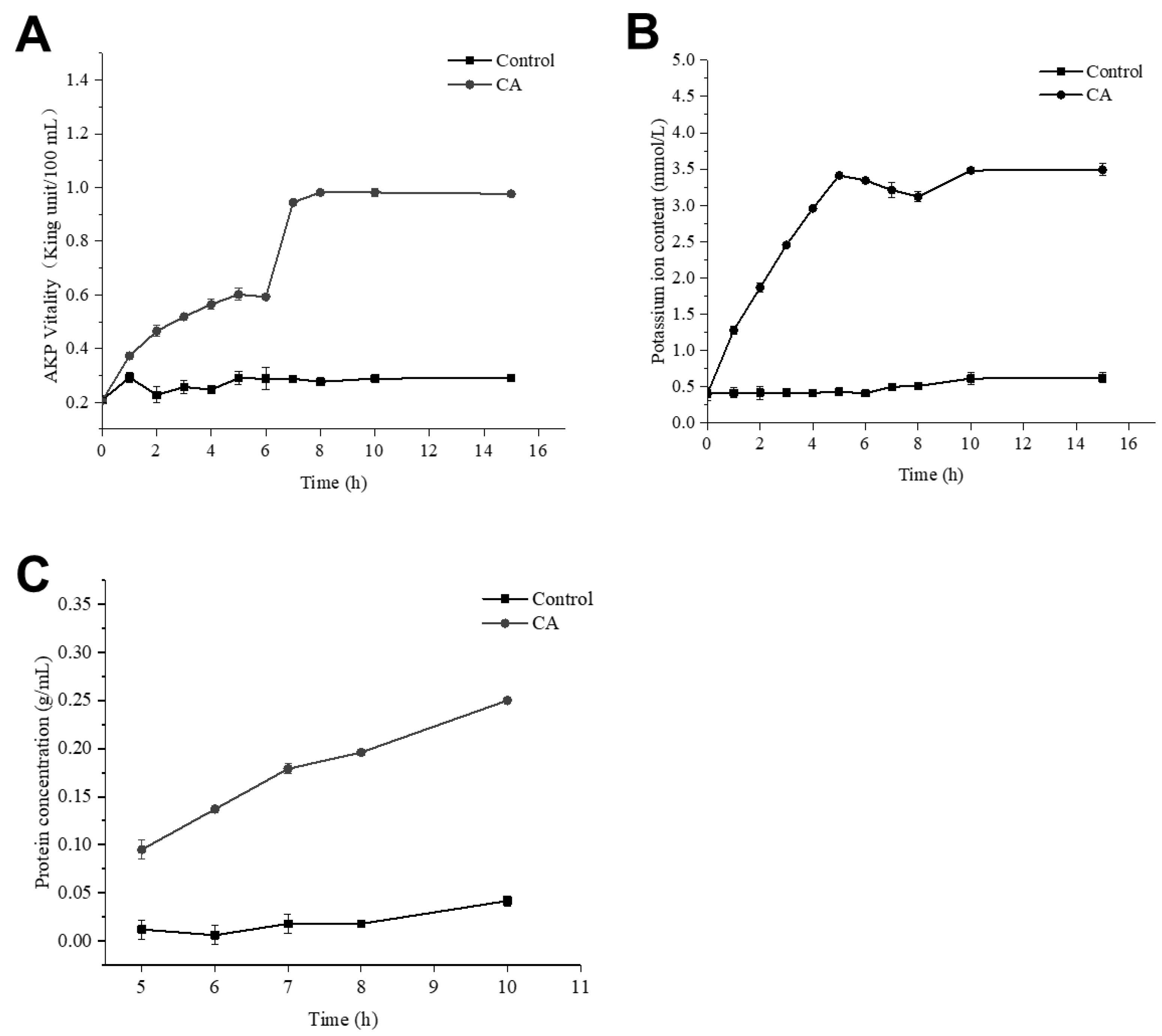 Antibiotics 11 01403 g007 Antibiotics 11 01403 g007