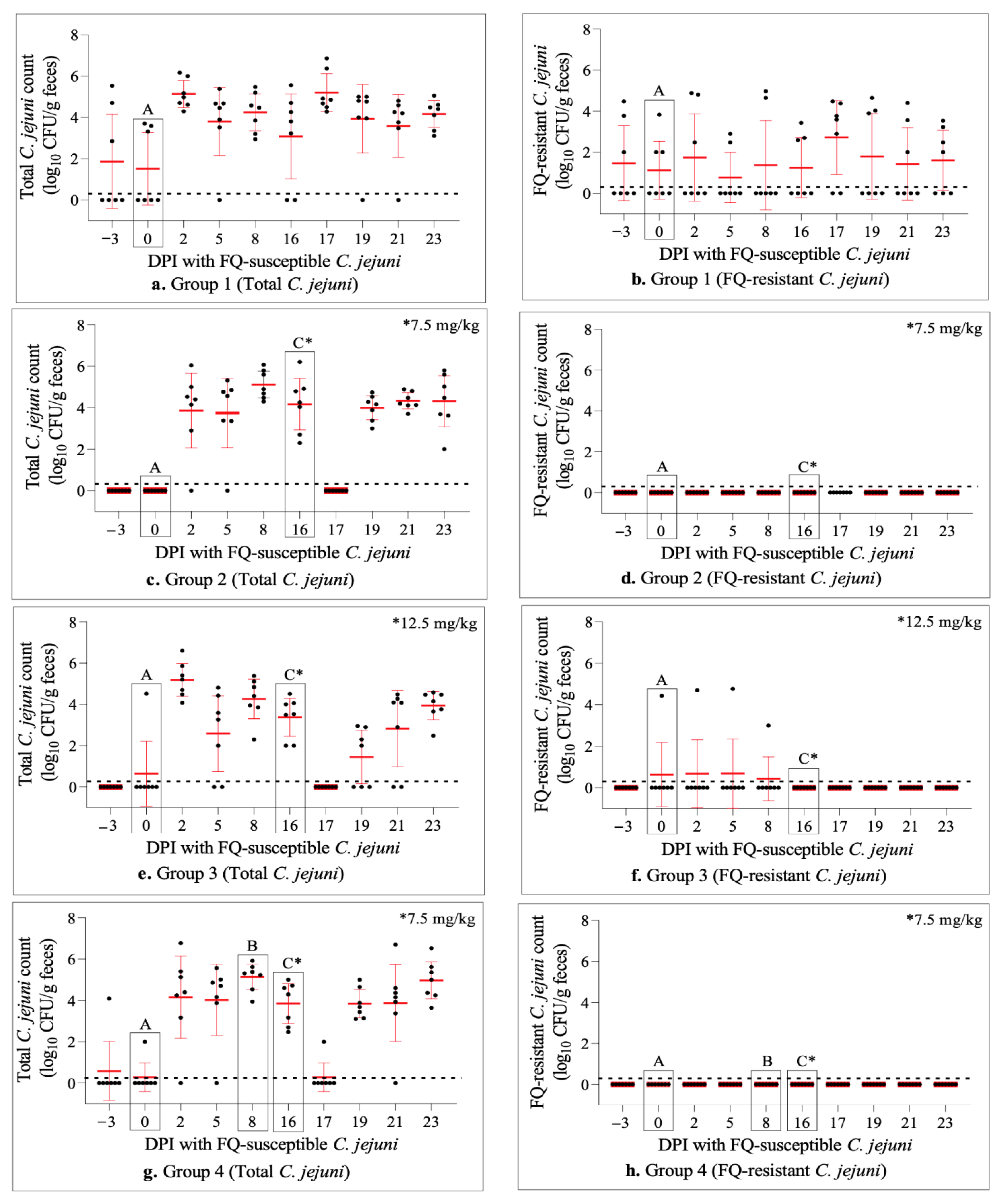 Antibiotics 11 01407 g001a