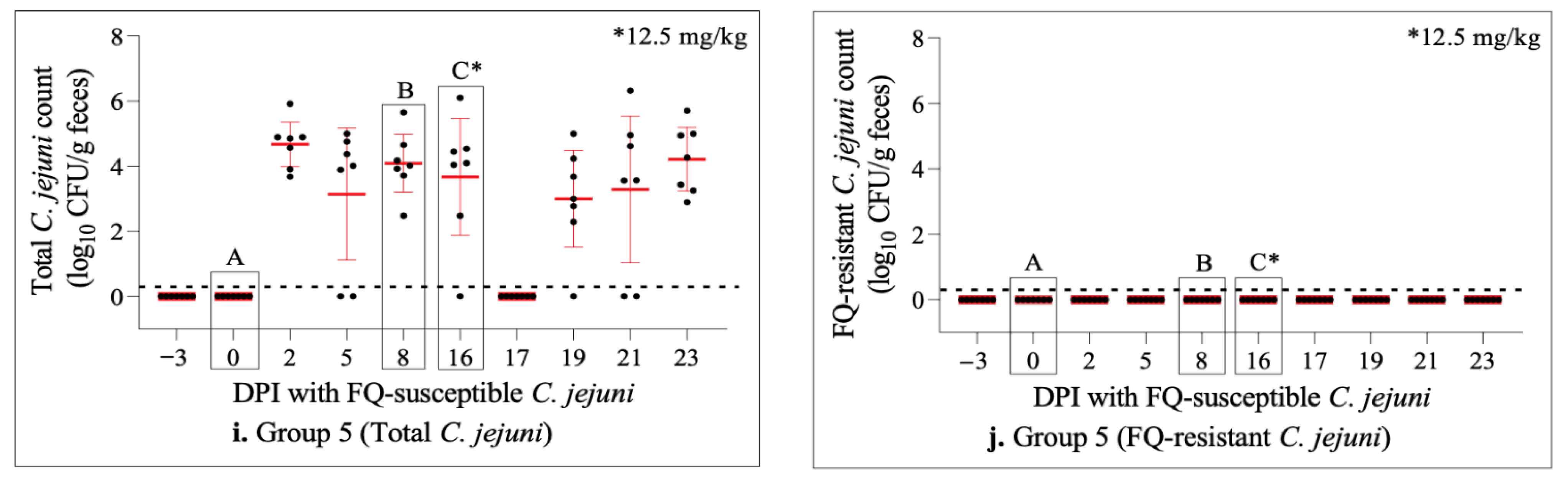 Antibiotics 11 01407 g001b