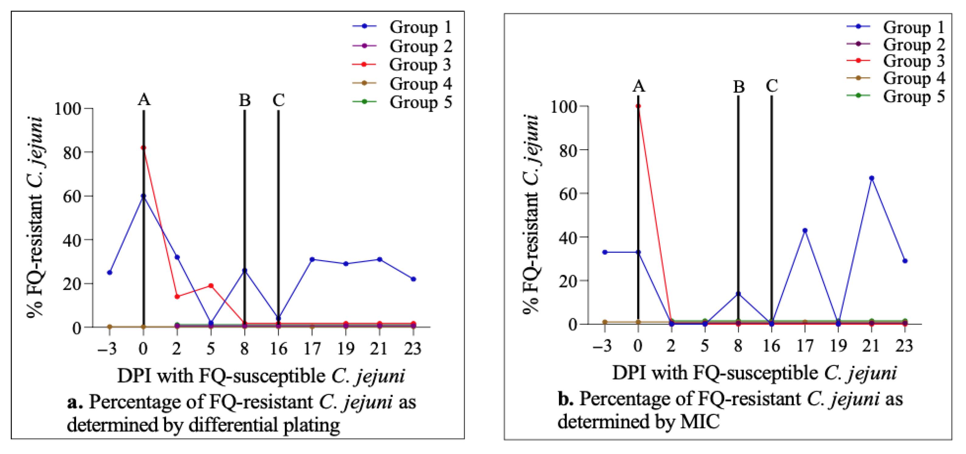 Antibiotics 11 01407 g002