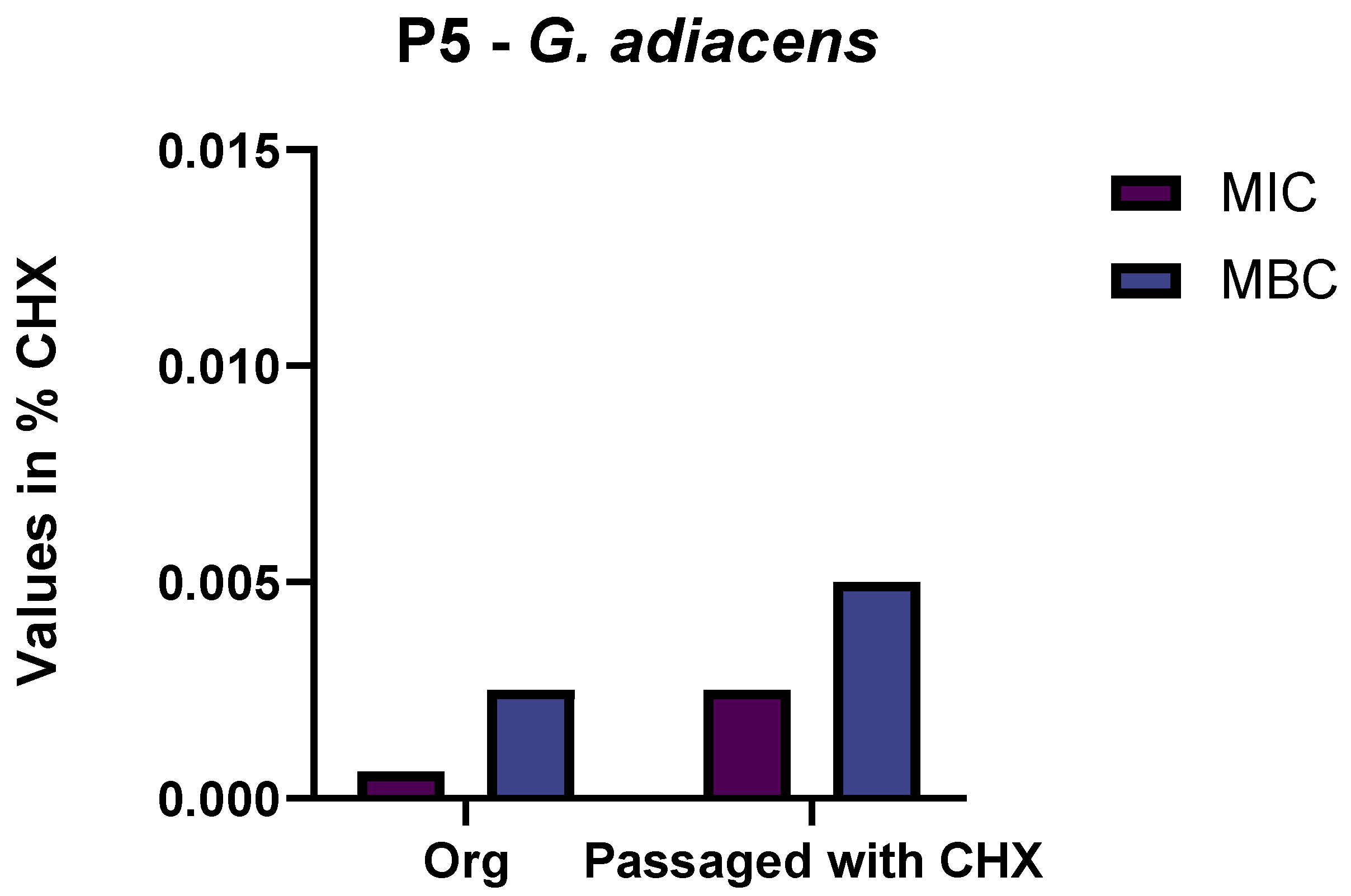 Antibiotics 11 01420 g001 Antibiotics 11 01420 g001