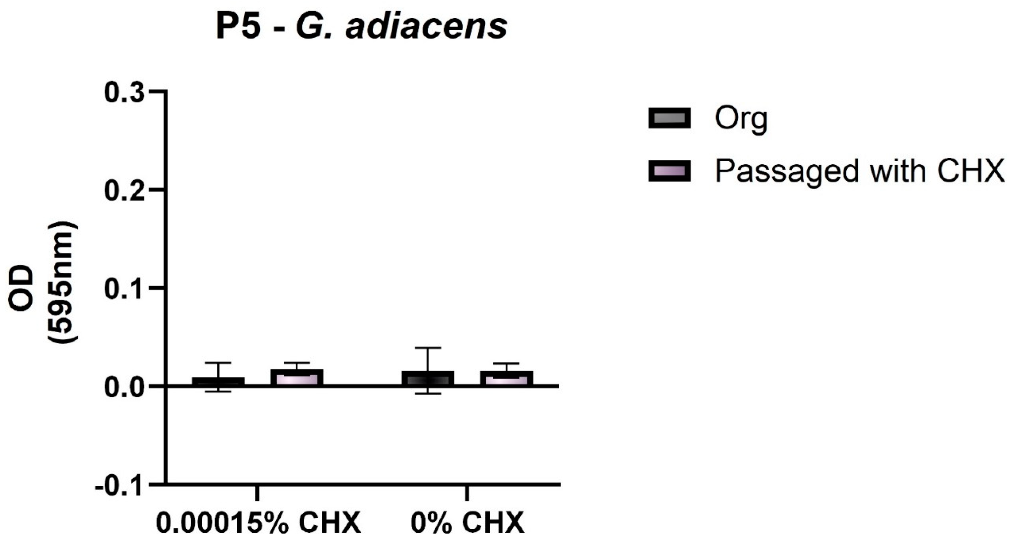 Antibiotics 11 01420 g004 Antibiotics 11 01420 g004