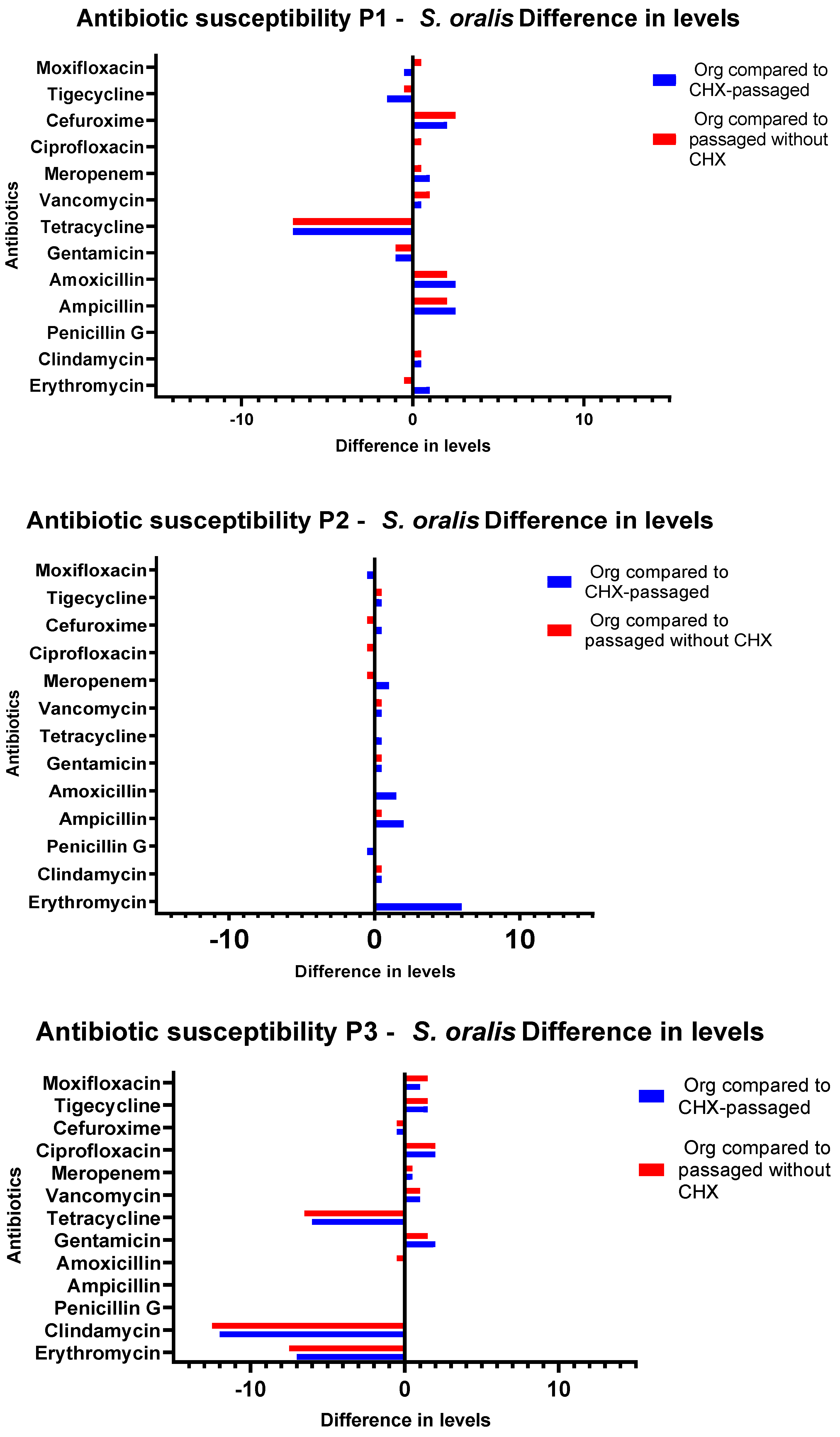 Antibiotics 11 01420 g005 Antibiotics 11 01420 g005