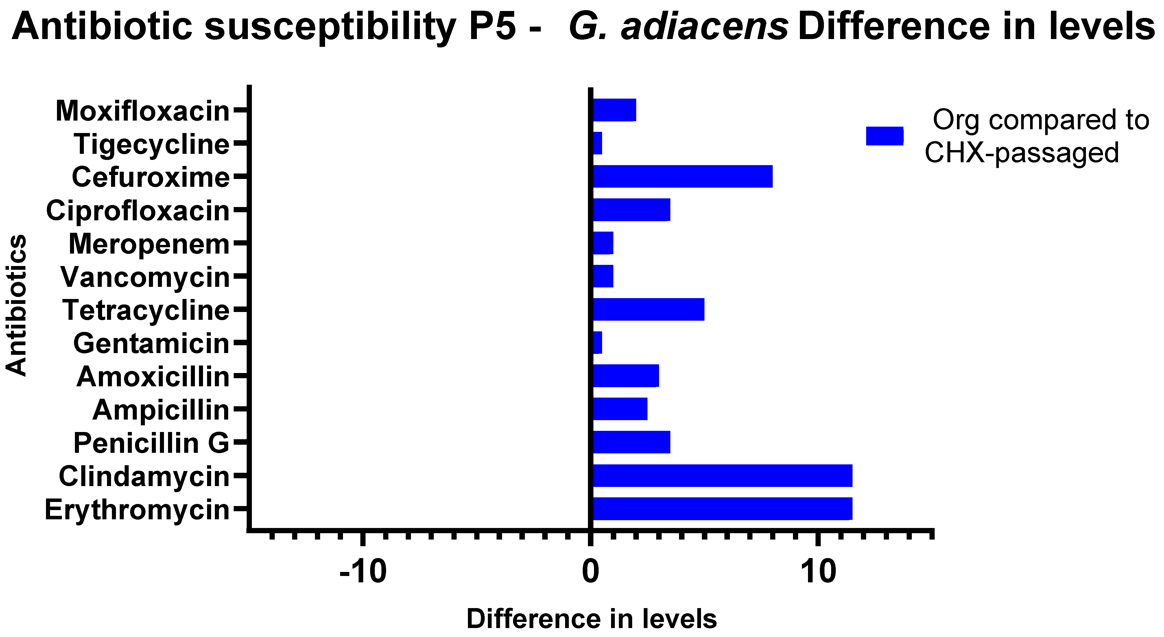 Antibiotics 11 01420 g007 Antibiotics 11 01420 g007