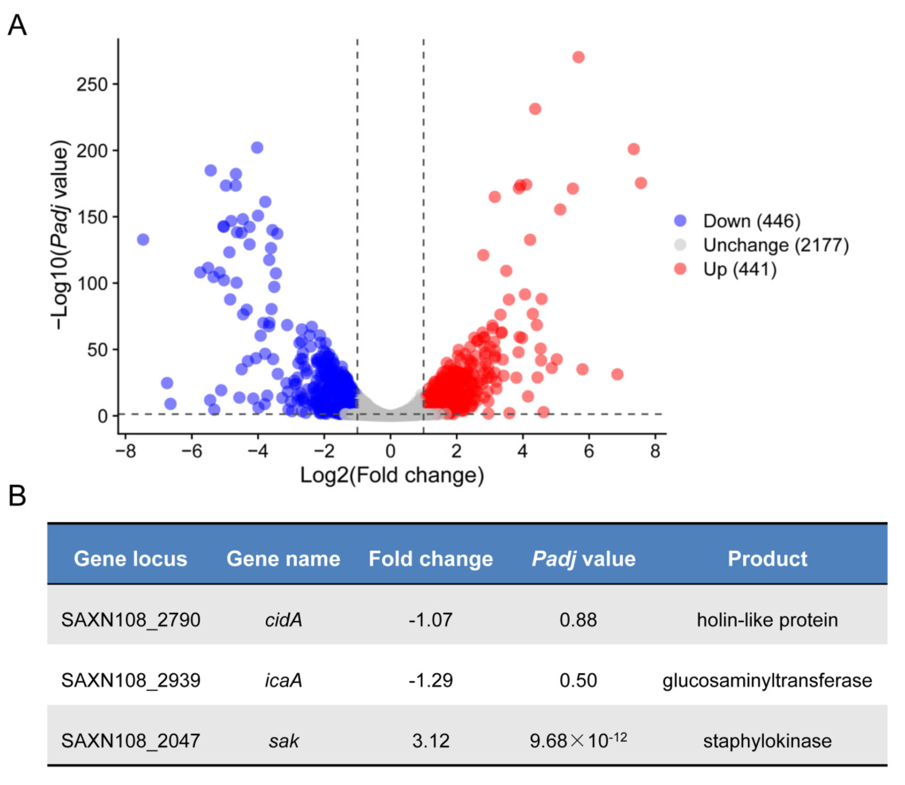 Antibiotics 11 01426 g002 Antibiotics 11 01426 g002