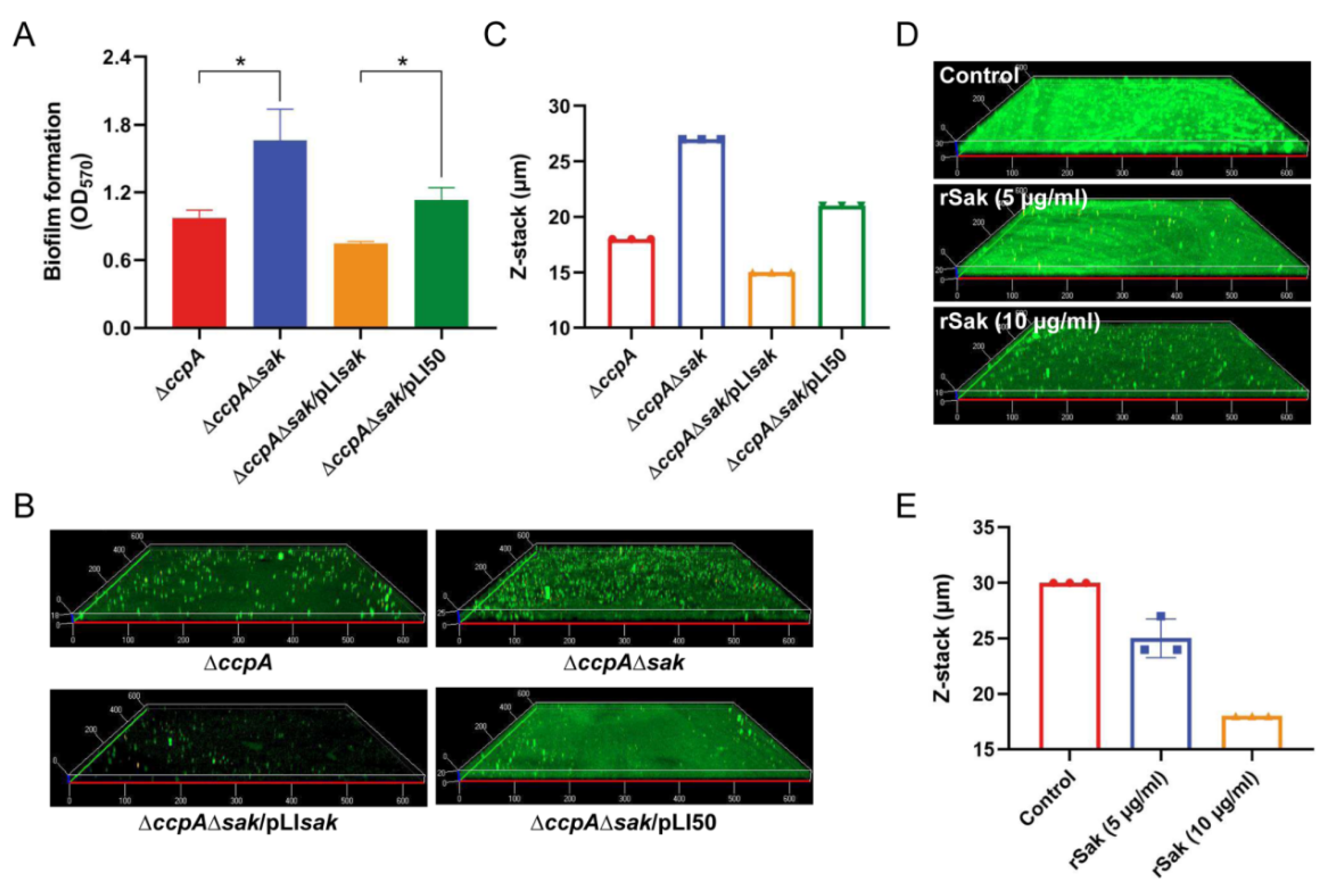 Antibiotics 11 01426 g005 Antibiotics 11 01426 g005