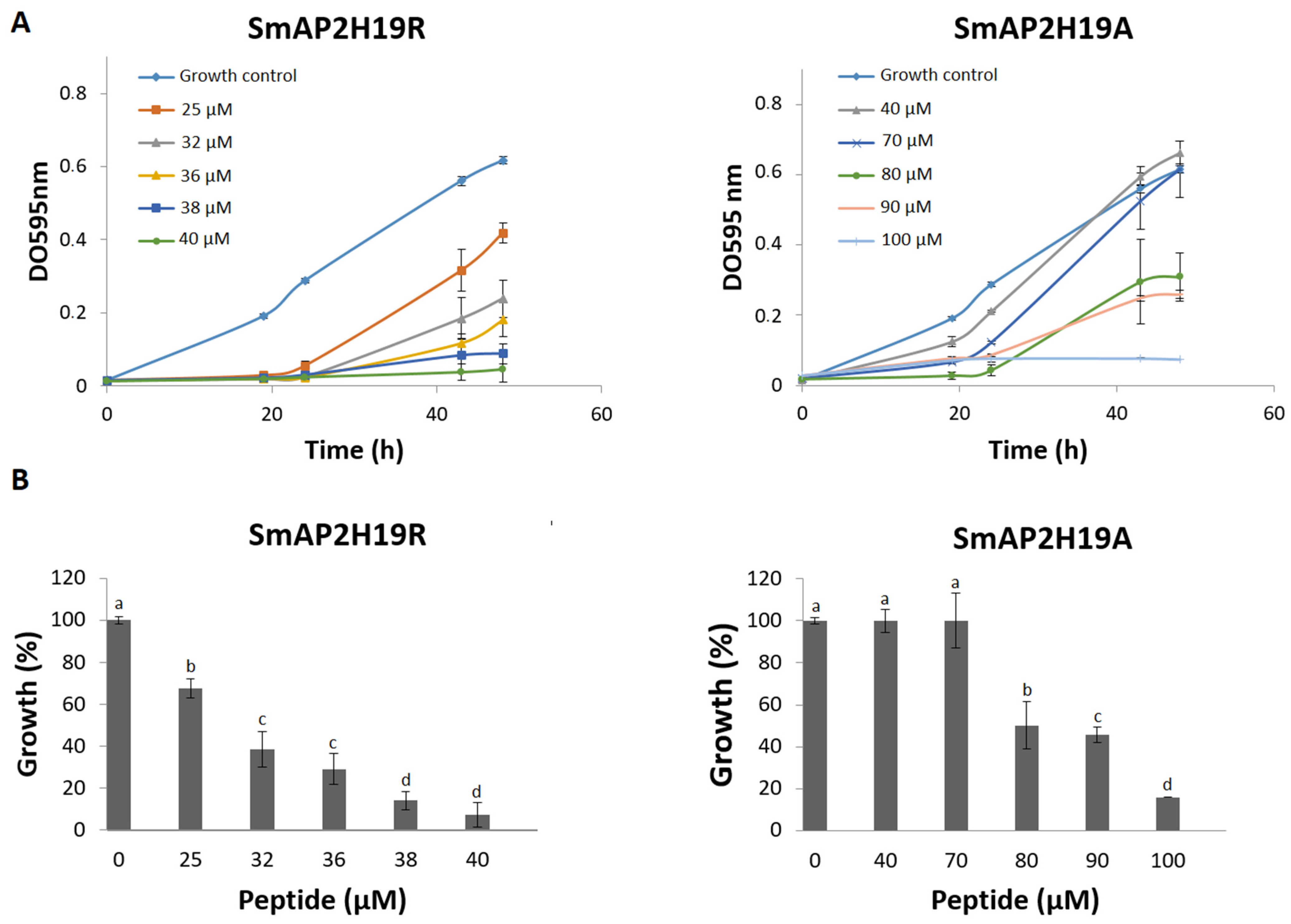 Antibiotics 11 01501 g001