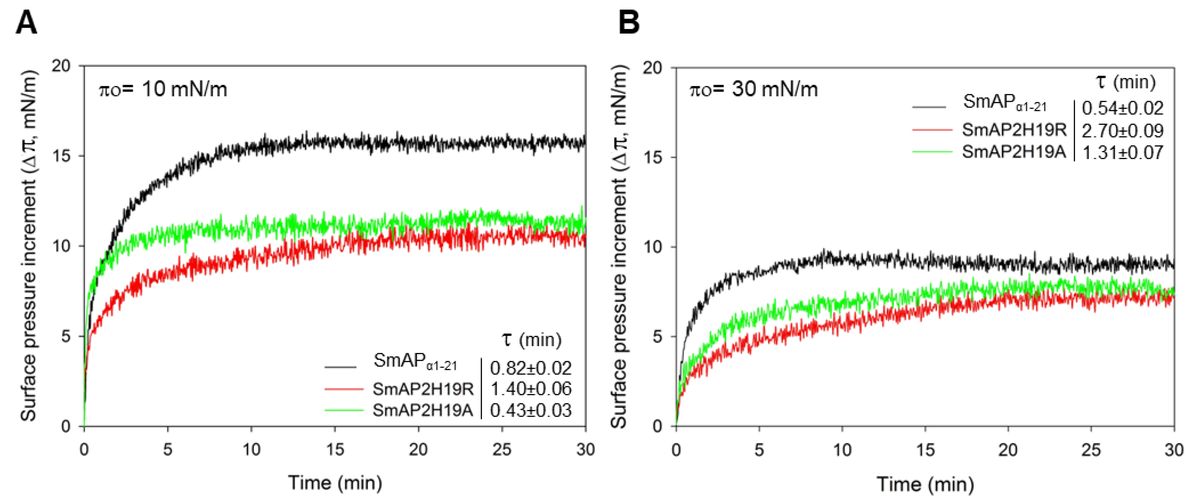Antibiotics 11 01501 g003