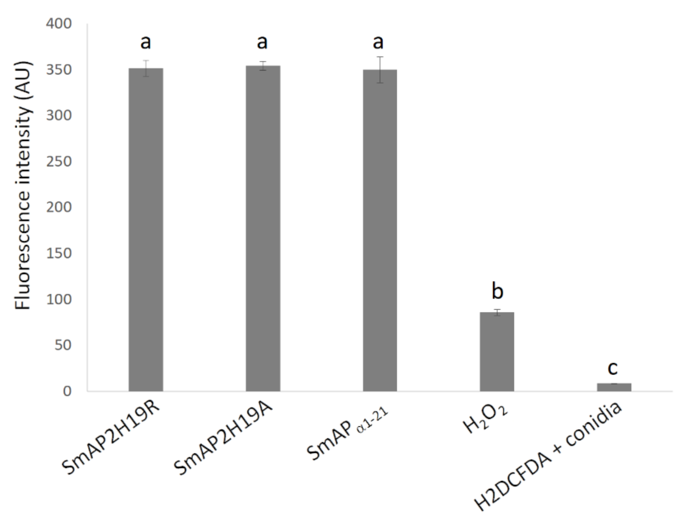 Antibiotics 11 01501 g006