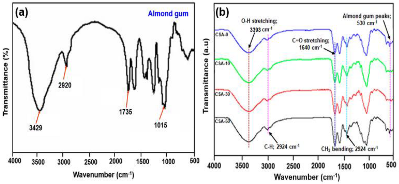 Antibiotics 11 01502 g001