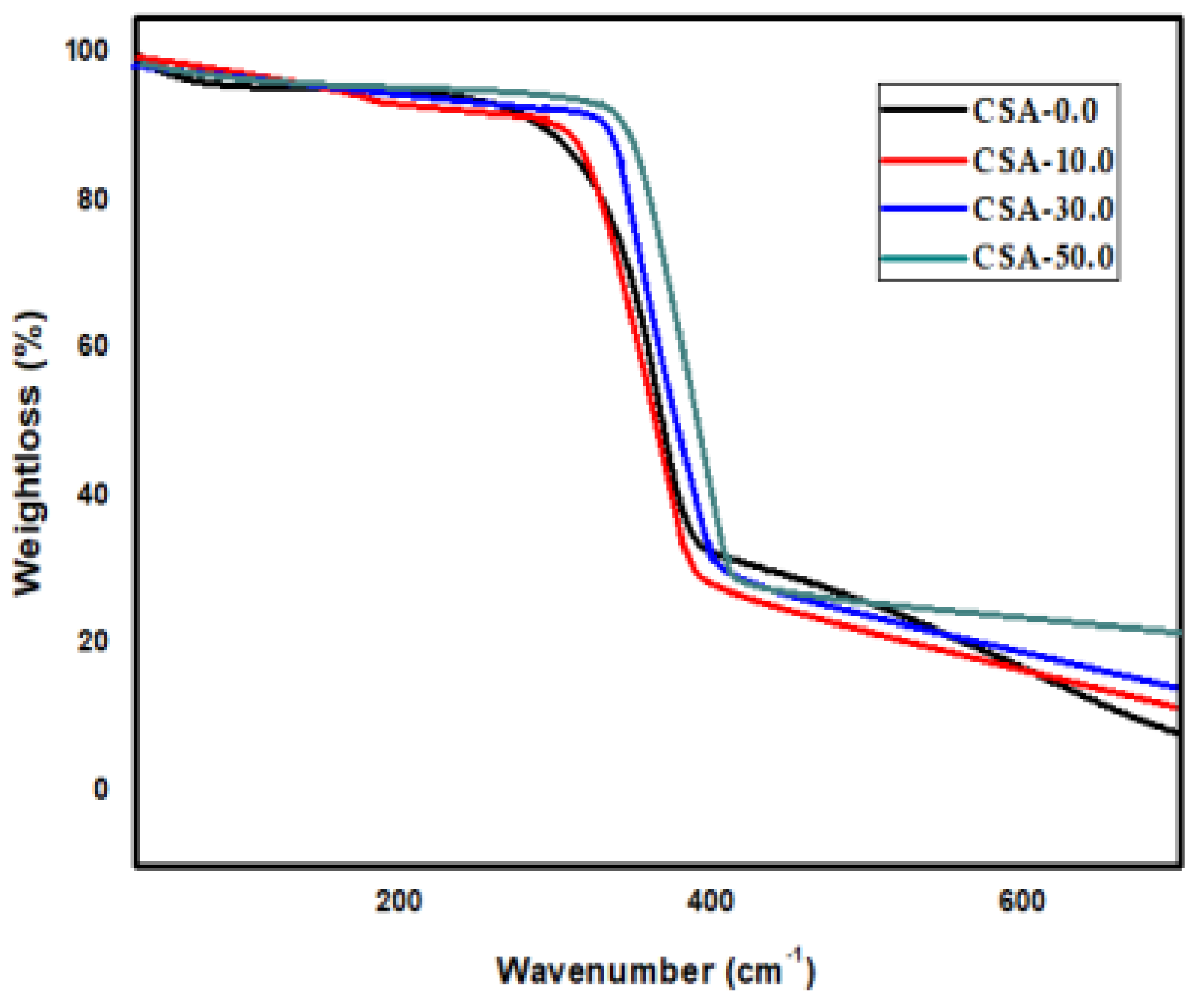 Antibiotics 11 01502 g003