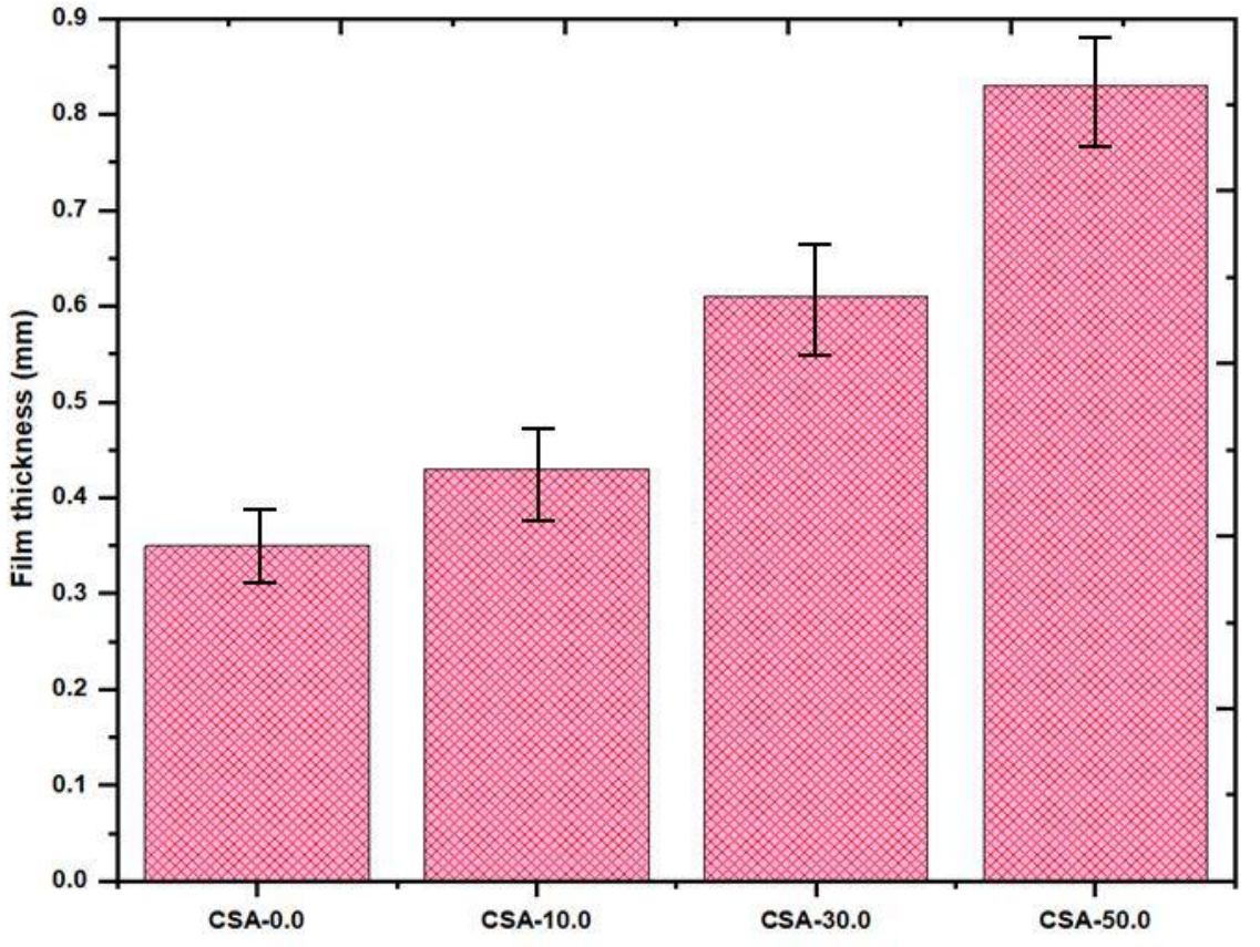 Antibiotics 11 01502 g005