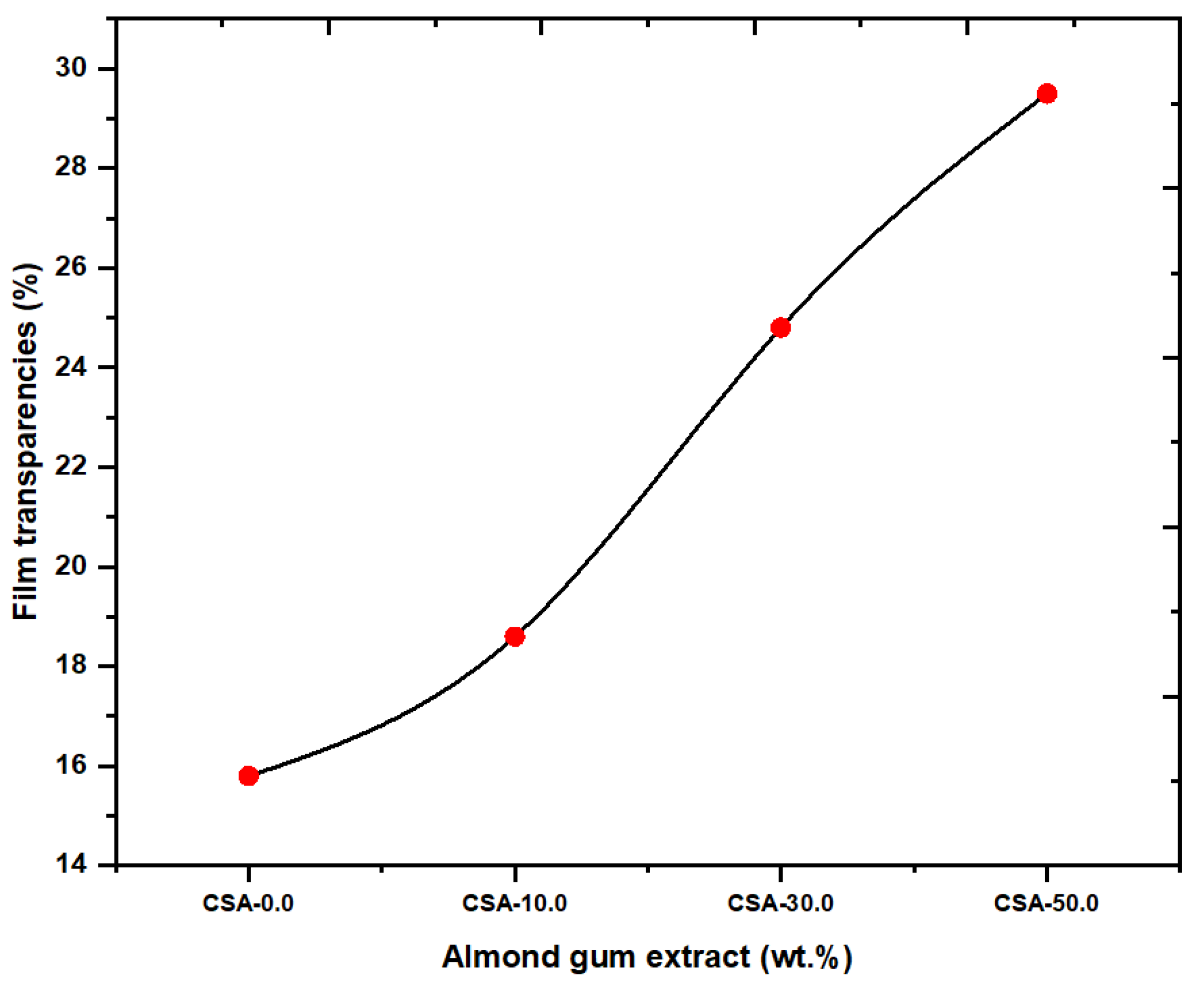 Antibiotics 11 01502 g006