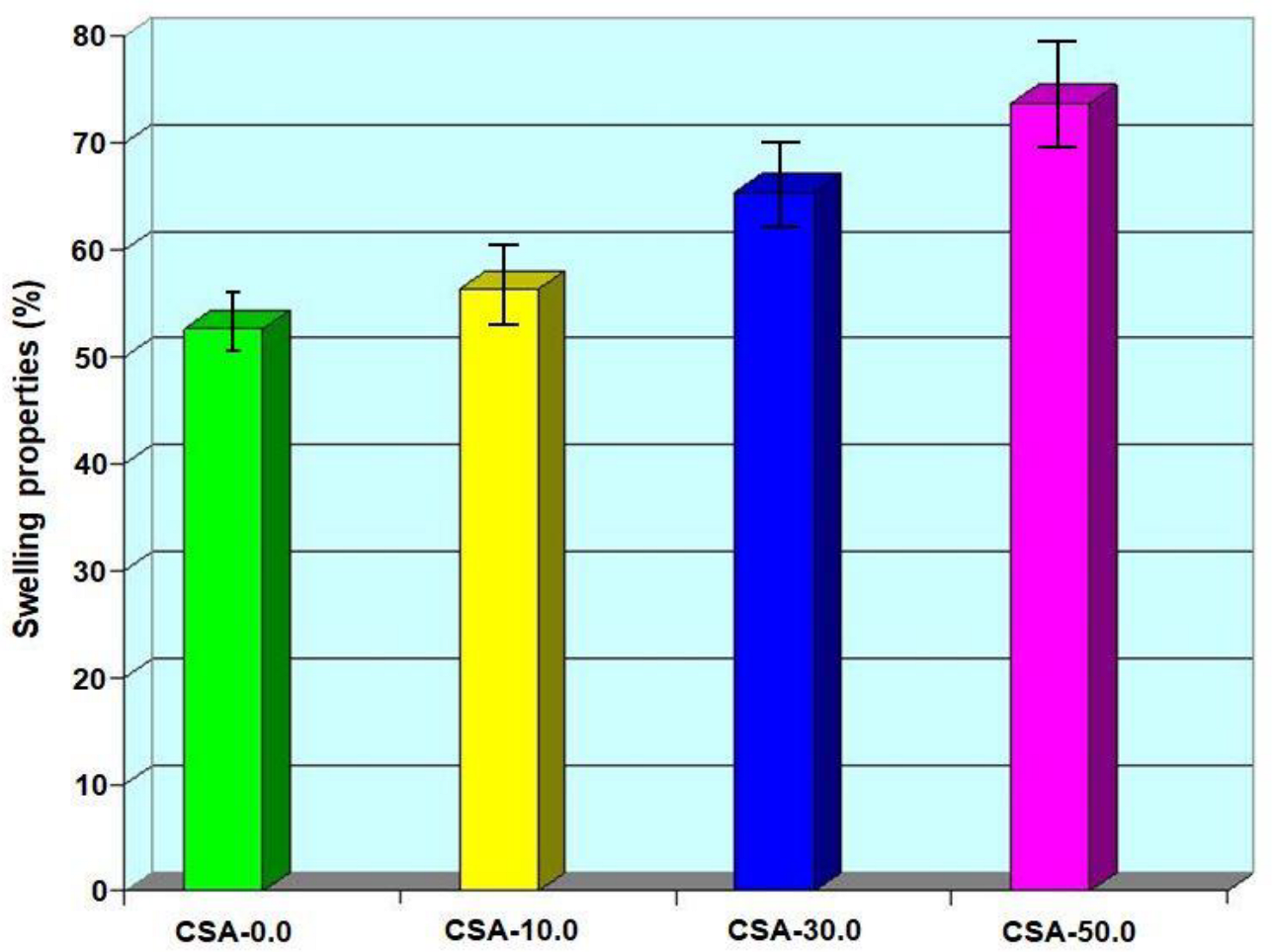 Antibiotics 11 01502 g007