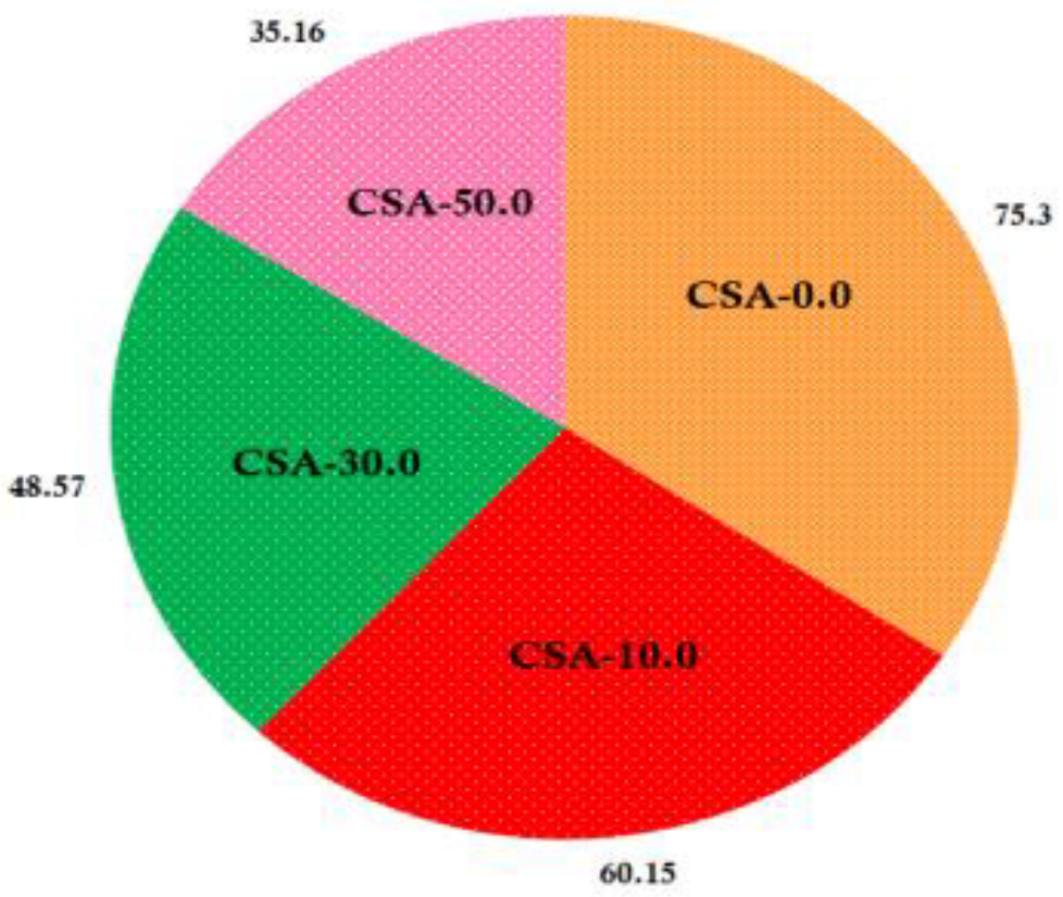 Antibiotics 11 01502 g008
