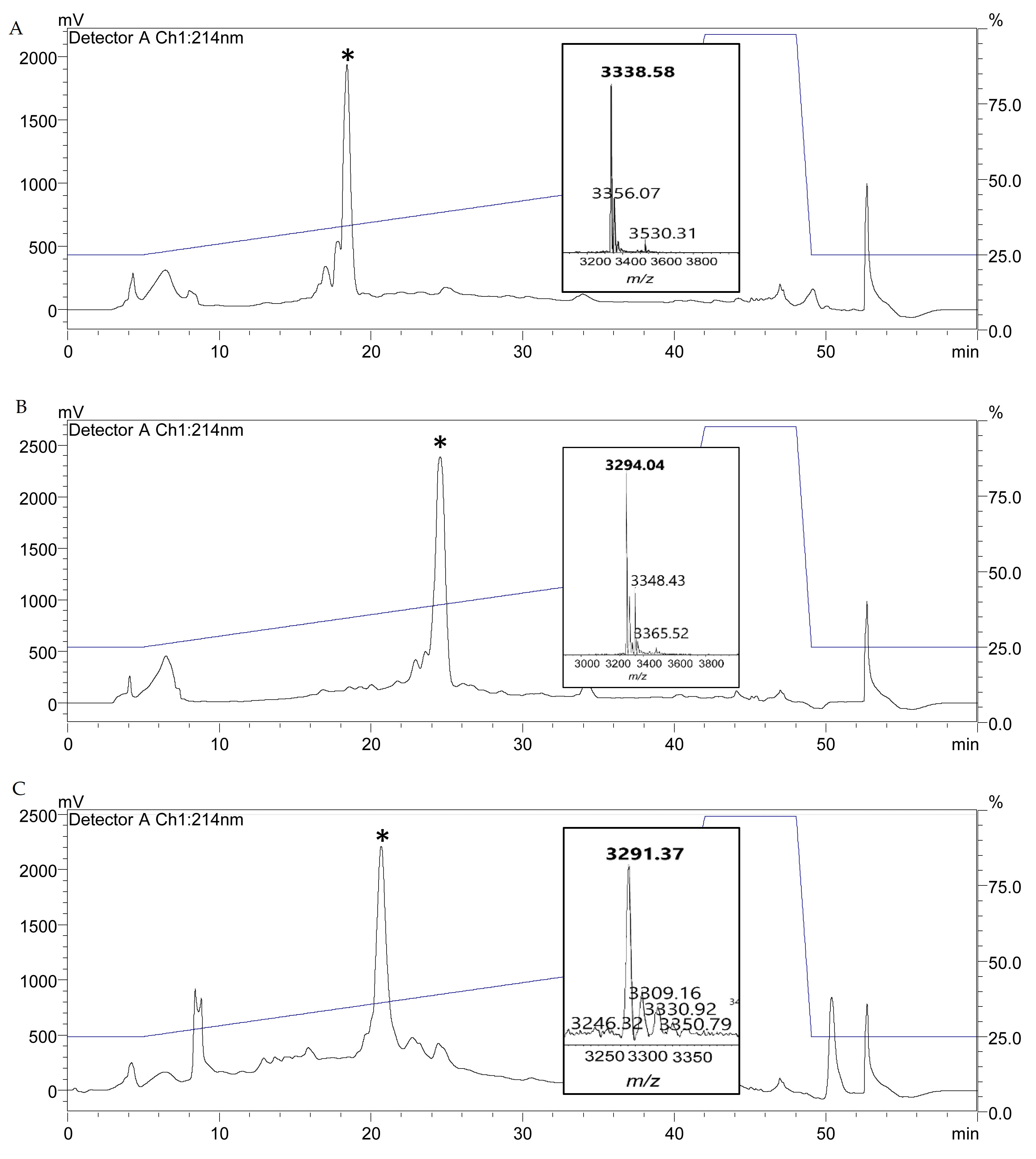 Antibiotics 11 01516 g003 Antibiotics 11 01516 g003
