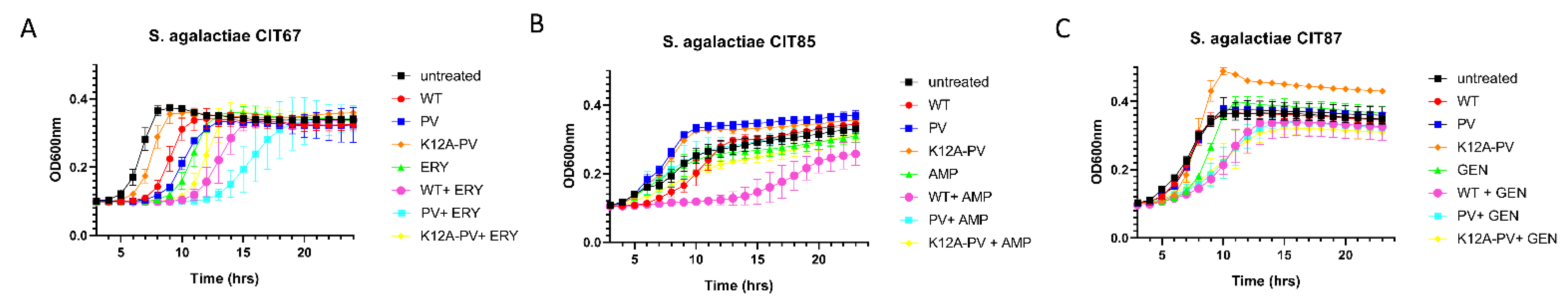 Antibiotics 11 01516 g004 Antibiotics 11 01516 g004