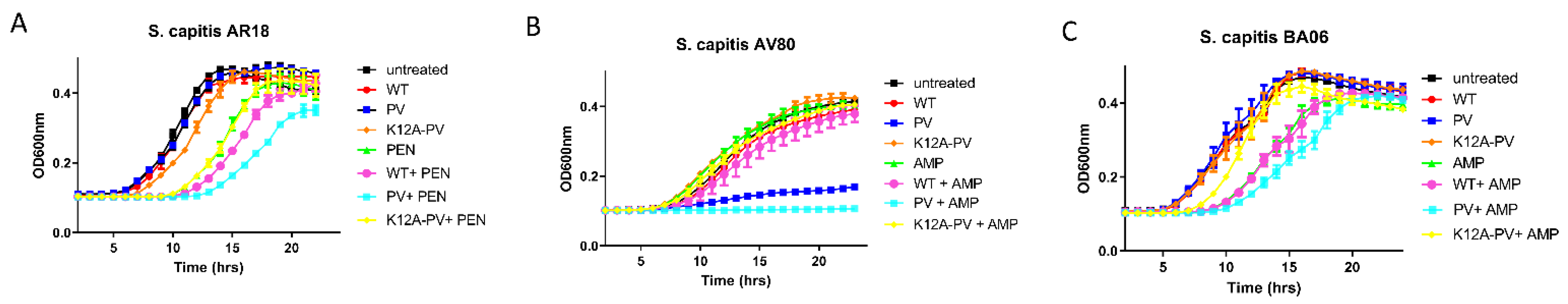 Antibiotics 11 01516 g005 Antibiotics 11 01516 g005