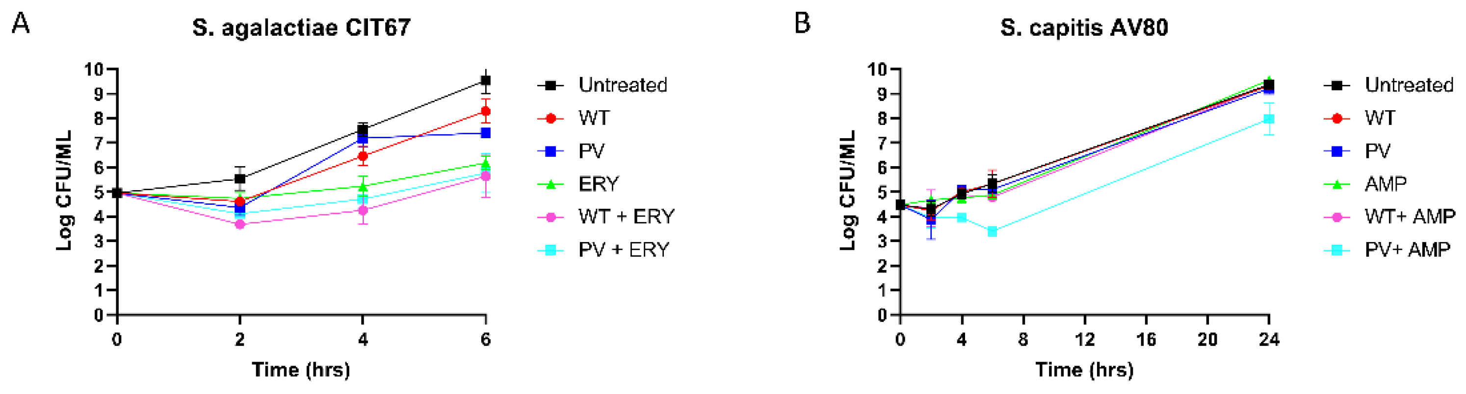 Antibiotics 11 01516 g006 Antibiotics 11 01516 g006