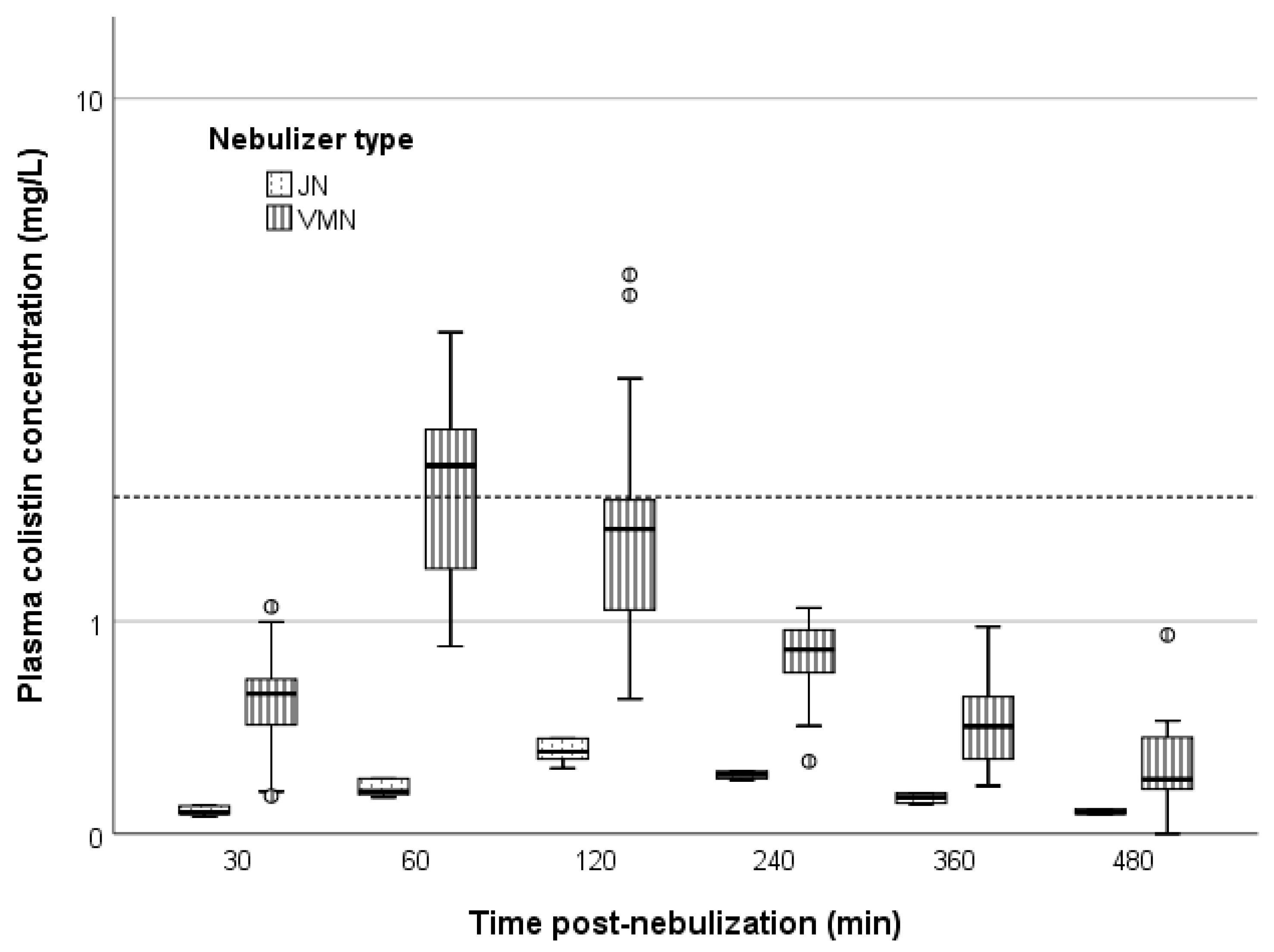 Antibiotics 11 01528 g003