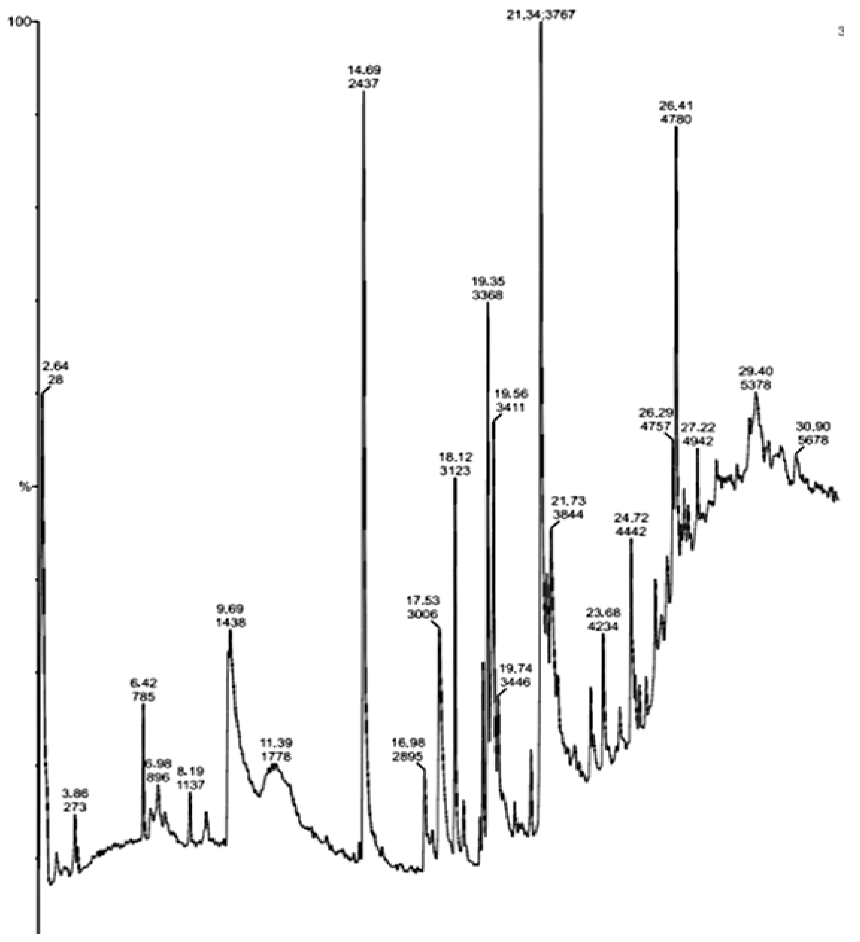 Antibiotics 11 01546 g004 Antibiotics 11 01546 g004