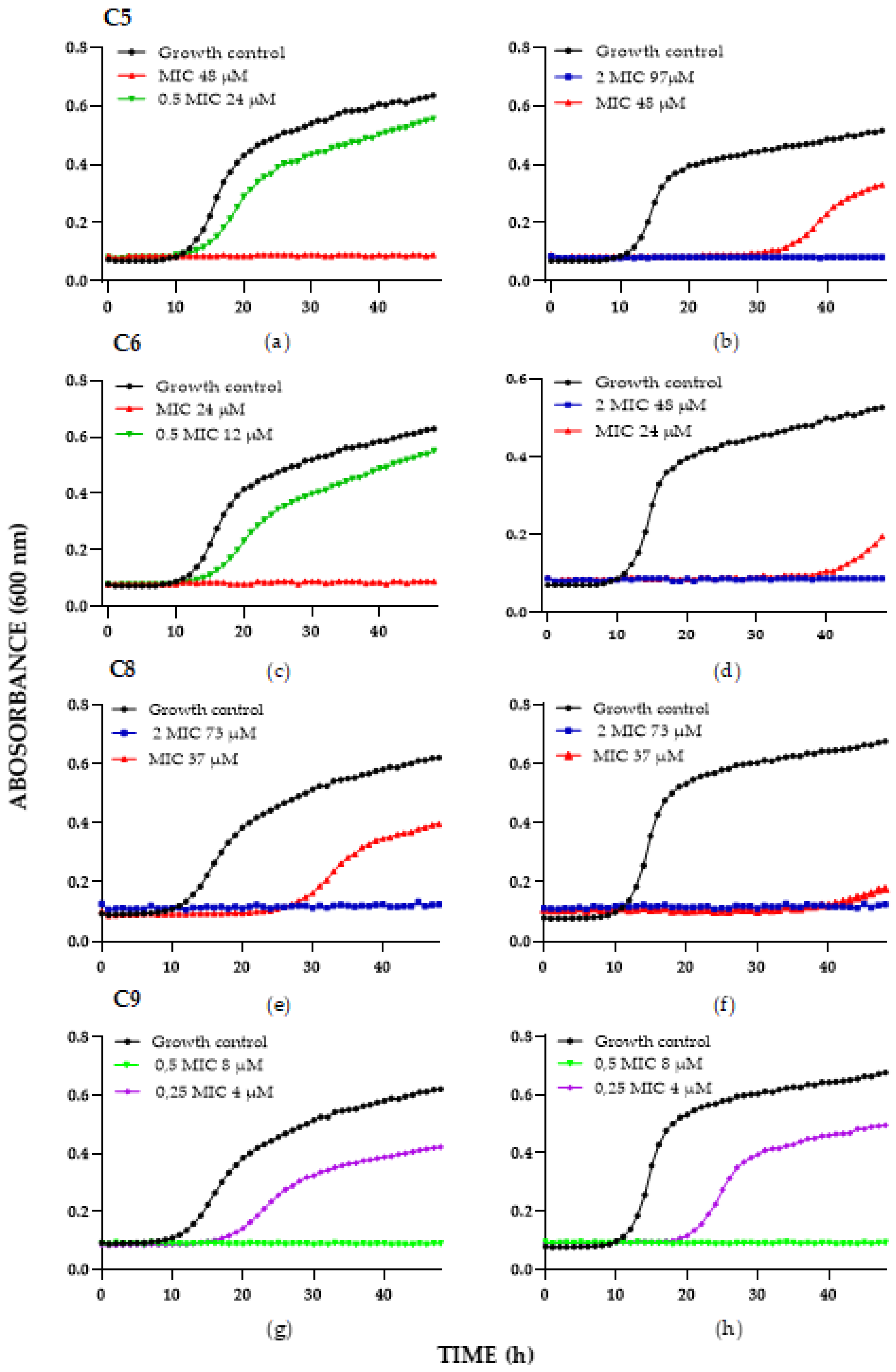 Antibiotics 11 01561 g001