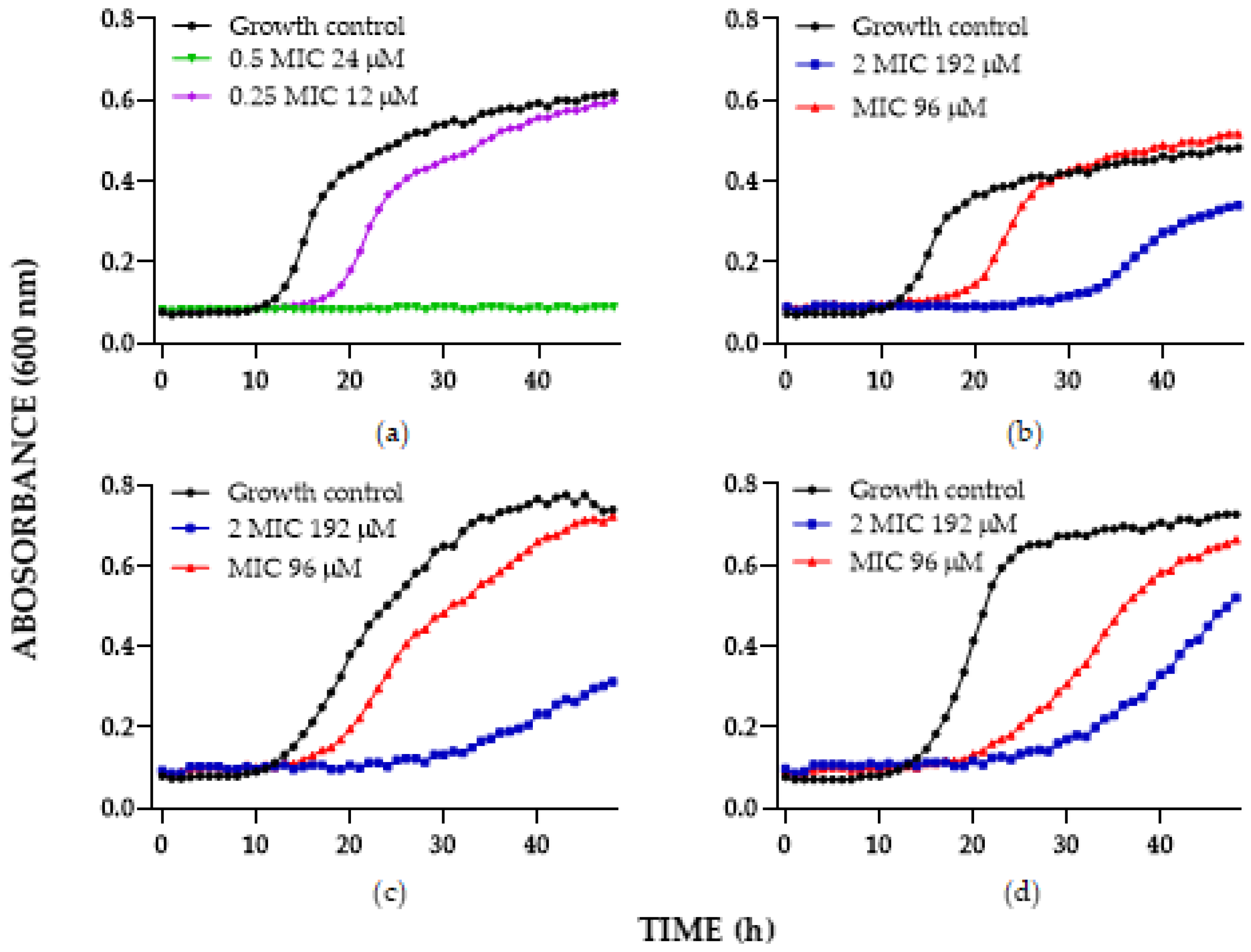 Antibiotics 11 01561 g002