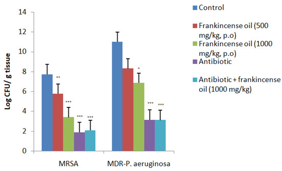 Frankincense and Myrrh and Its Socio-Economic Impact