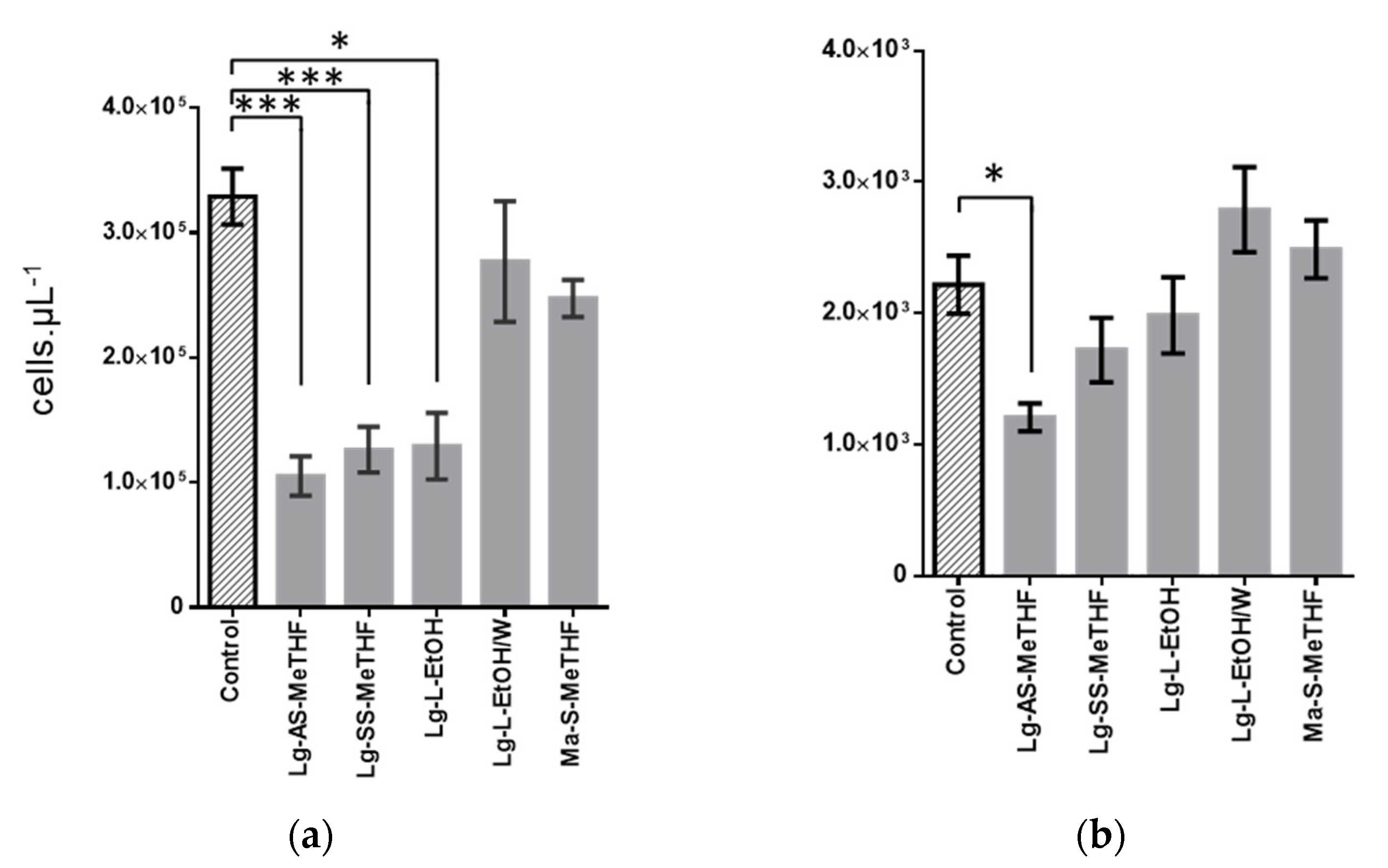 Antibiotics 11 01595 g002